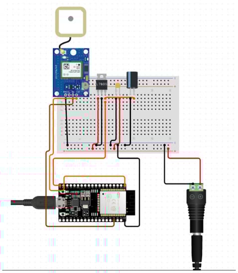 Sustainability 14 00827 g0a6 550