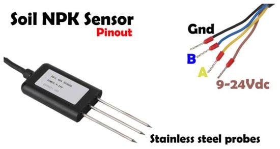Sustainability 14 00827 g0a7 550