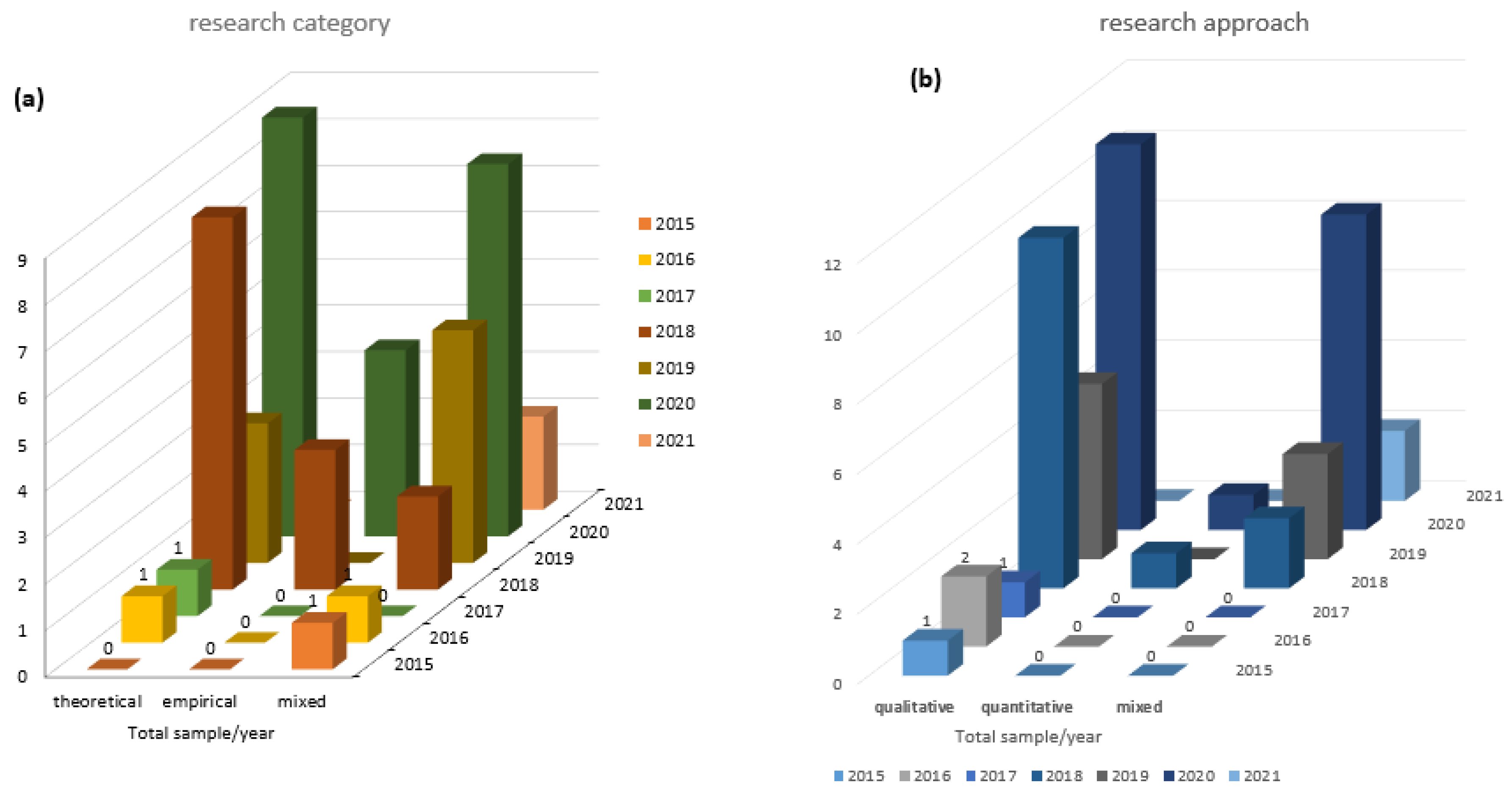 Sustainability 14 00830 g003