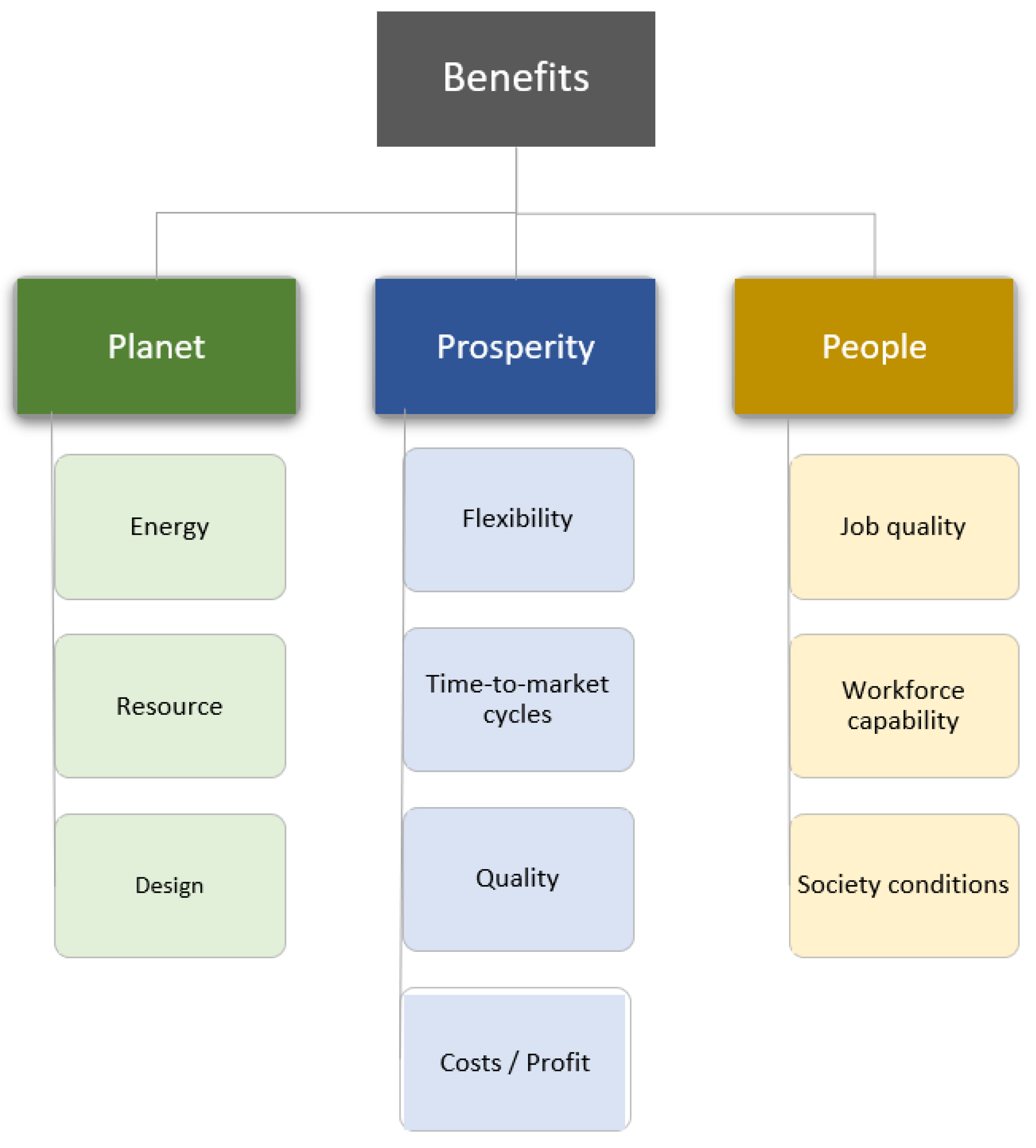Sustainability 14 00830 g007