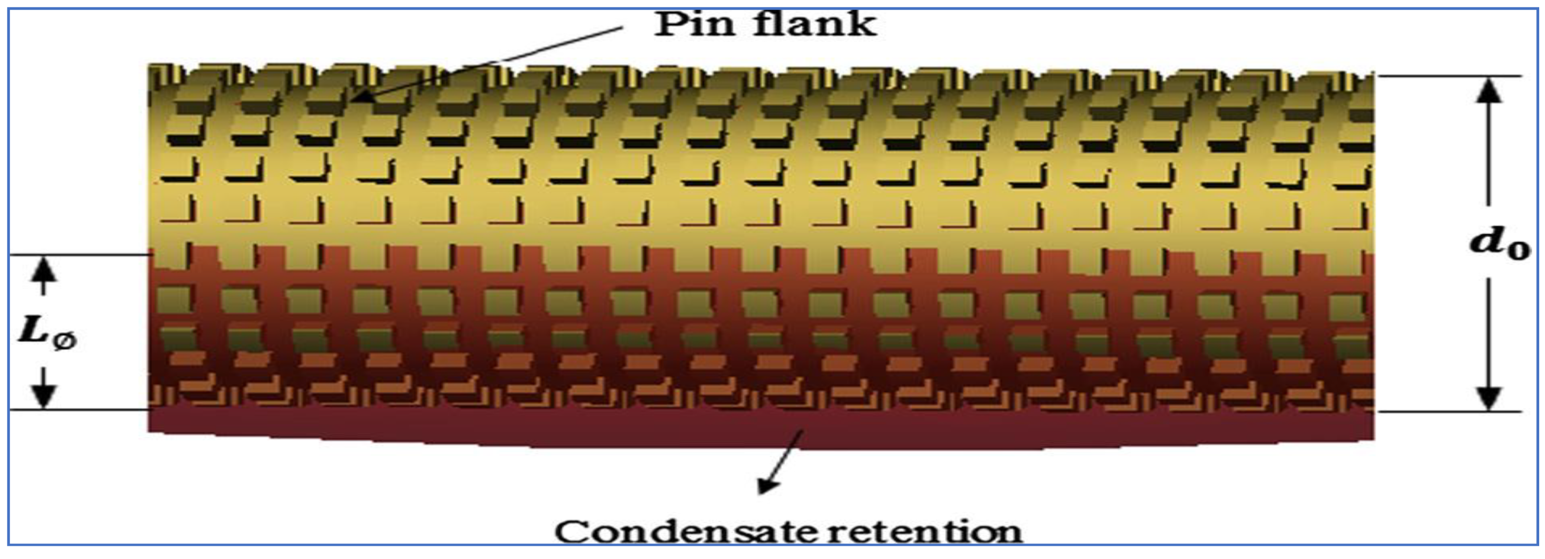 Sustainability 14 00835 g004