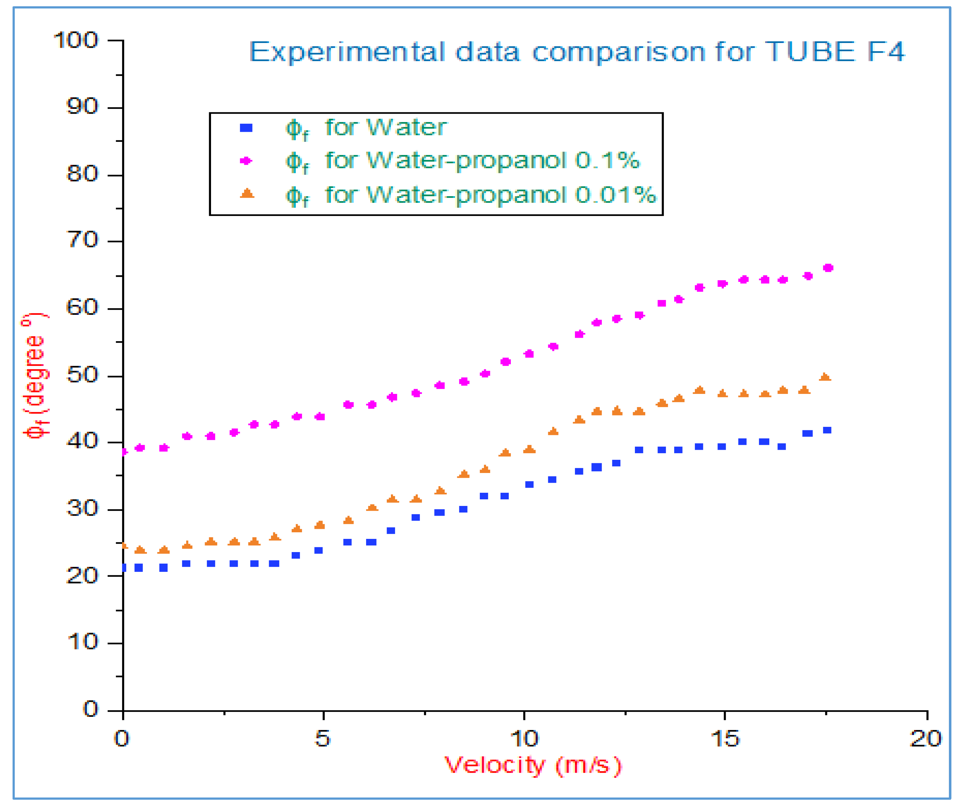 Sustainability 14 00835 g009