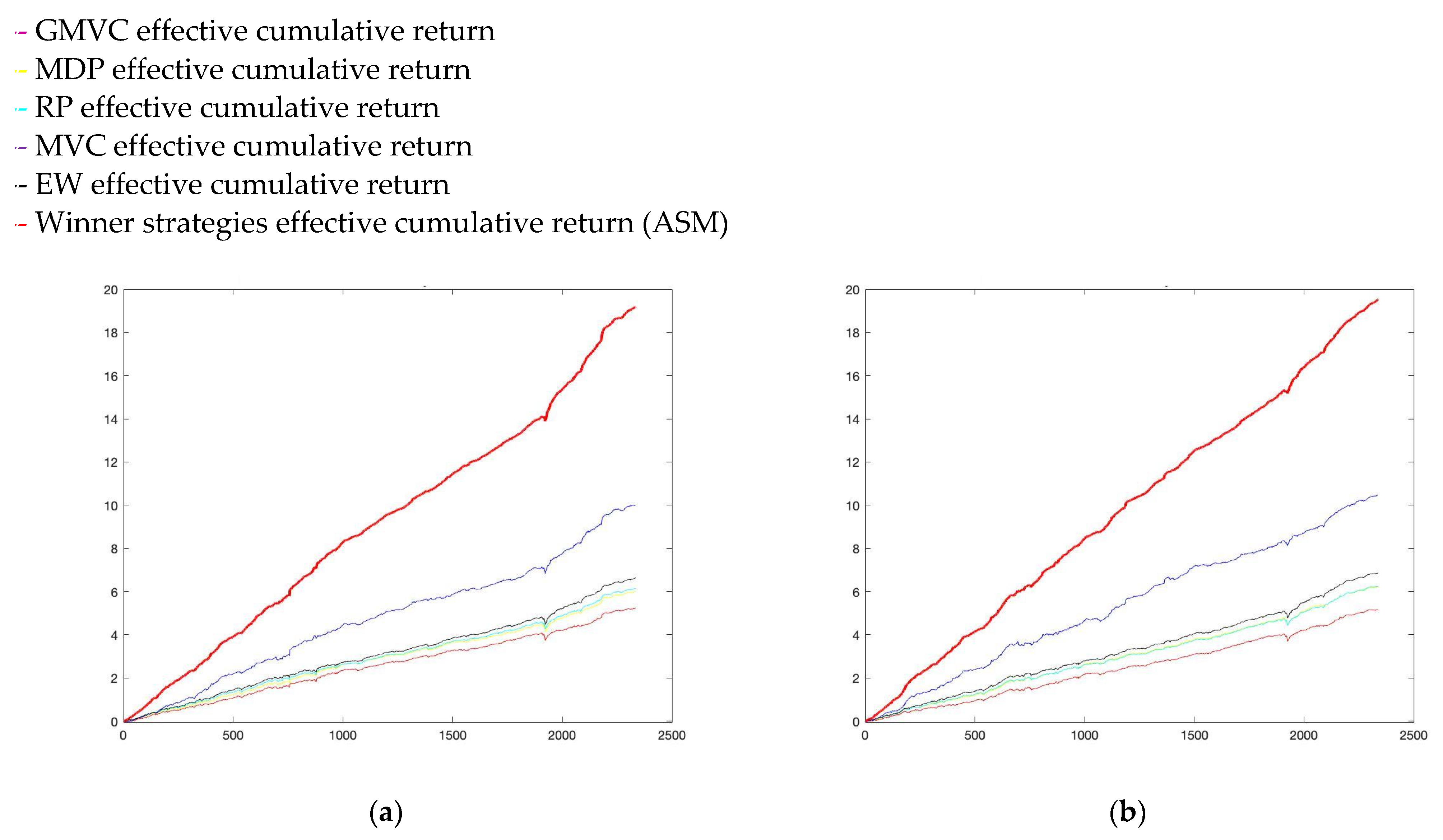 Sustainability 14 00843 g002