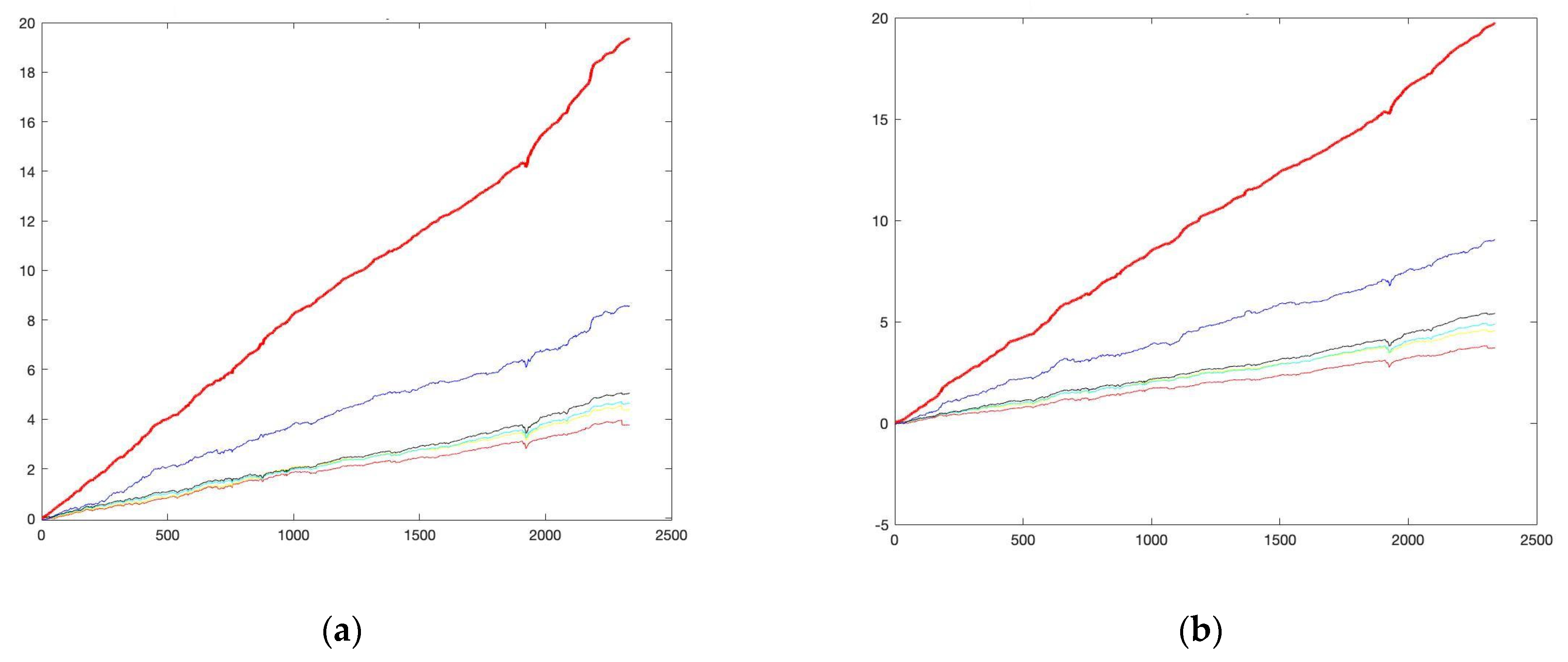 Sustainability 14 00843 g003