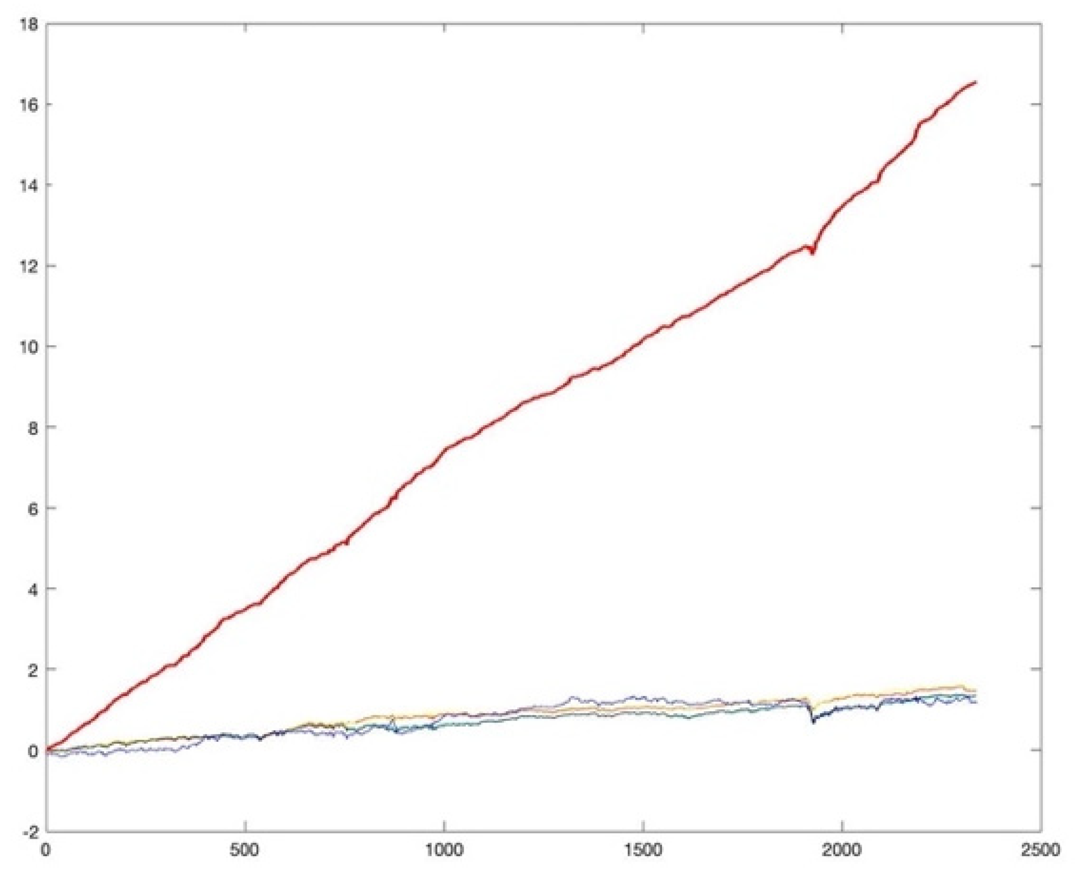 Sustainability 14 00843 g005