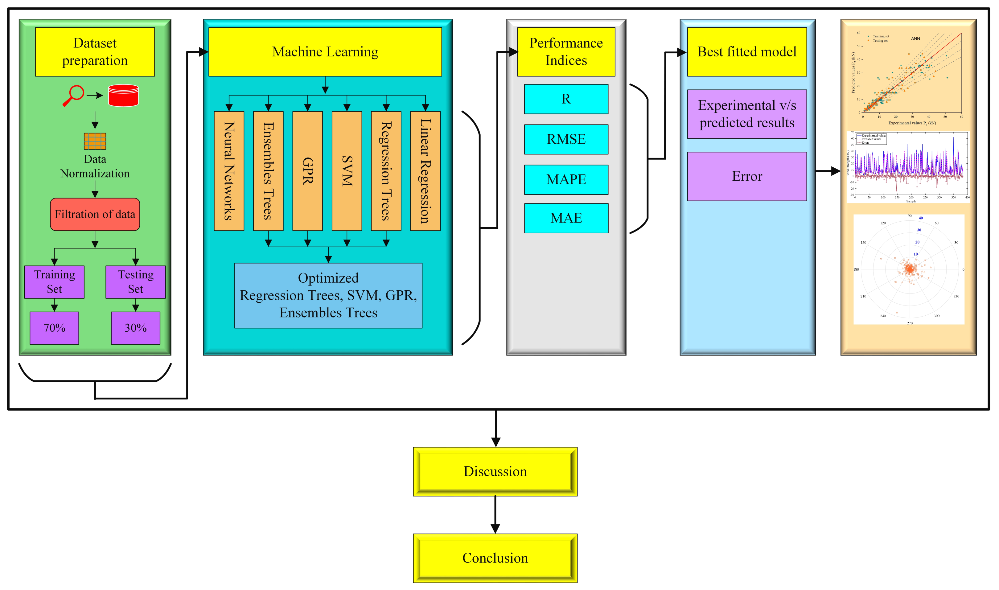 Sustainability 14 00845 g004