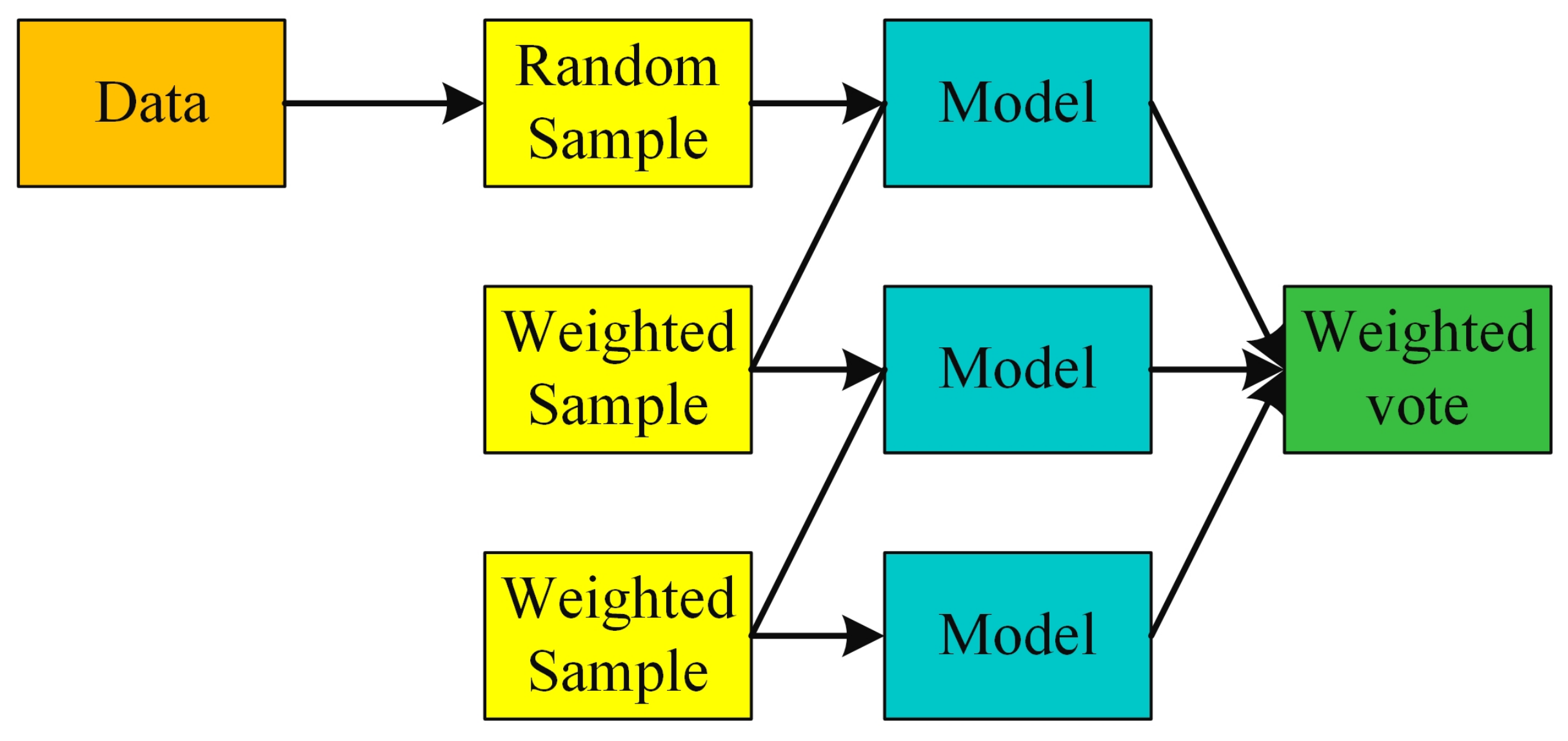 Sustainability 14 00845 g007