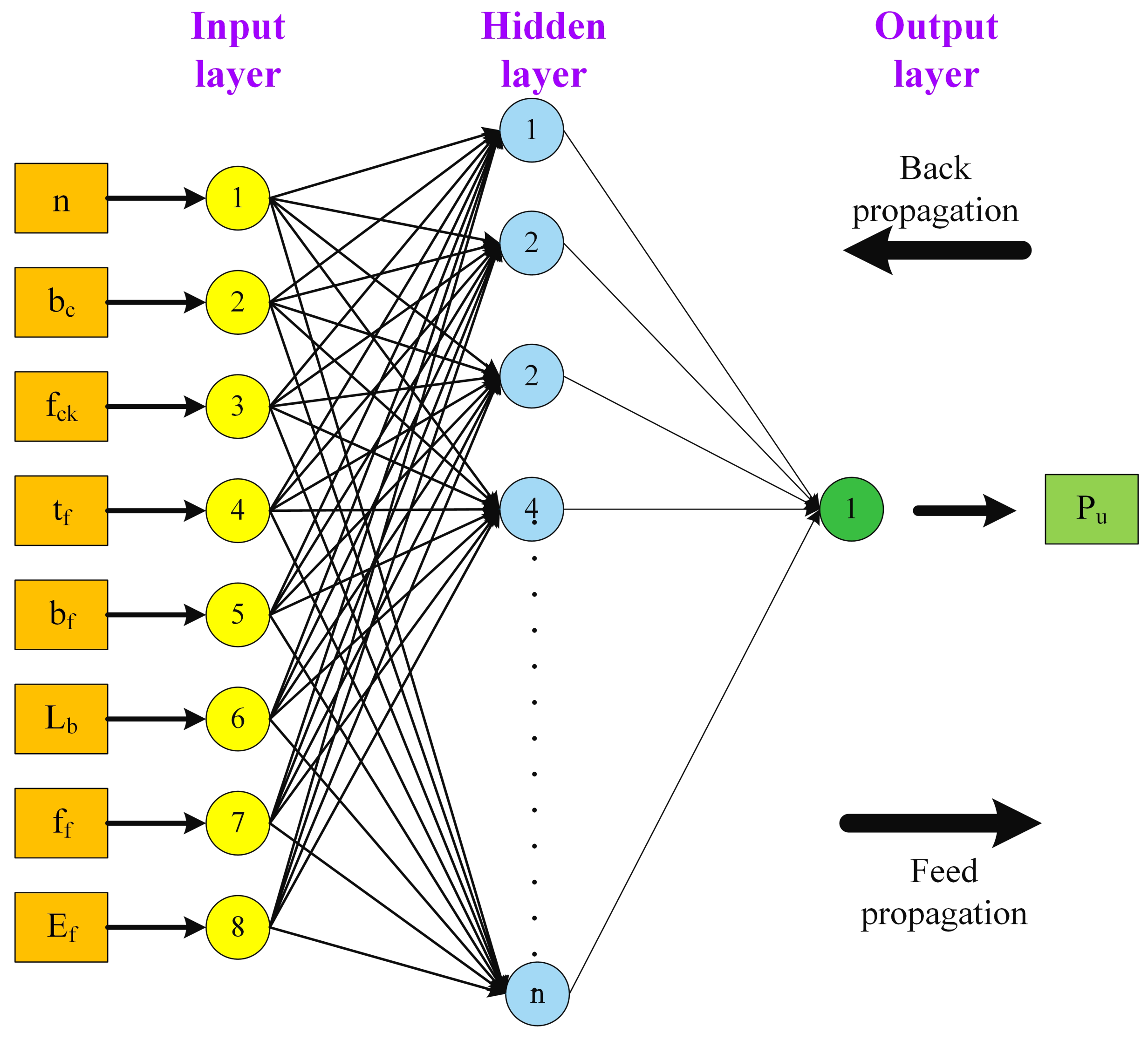 Sustainability 14 00845 g009