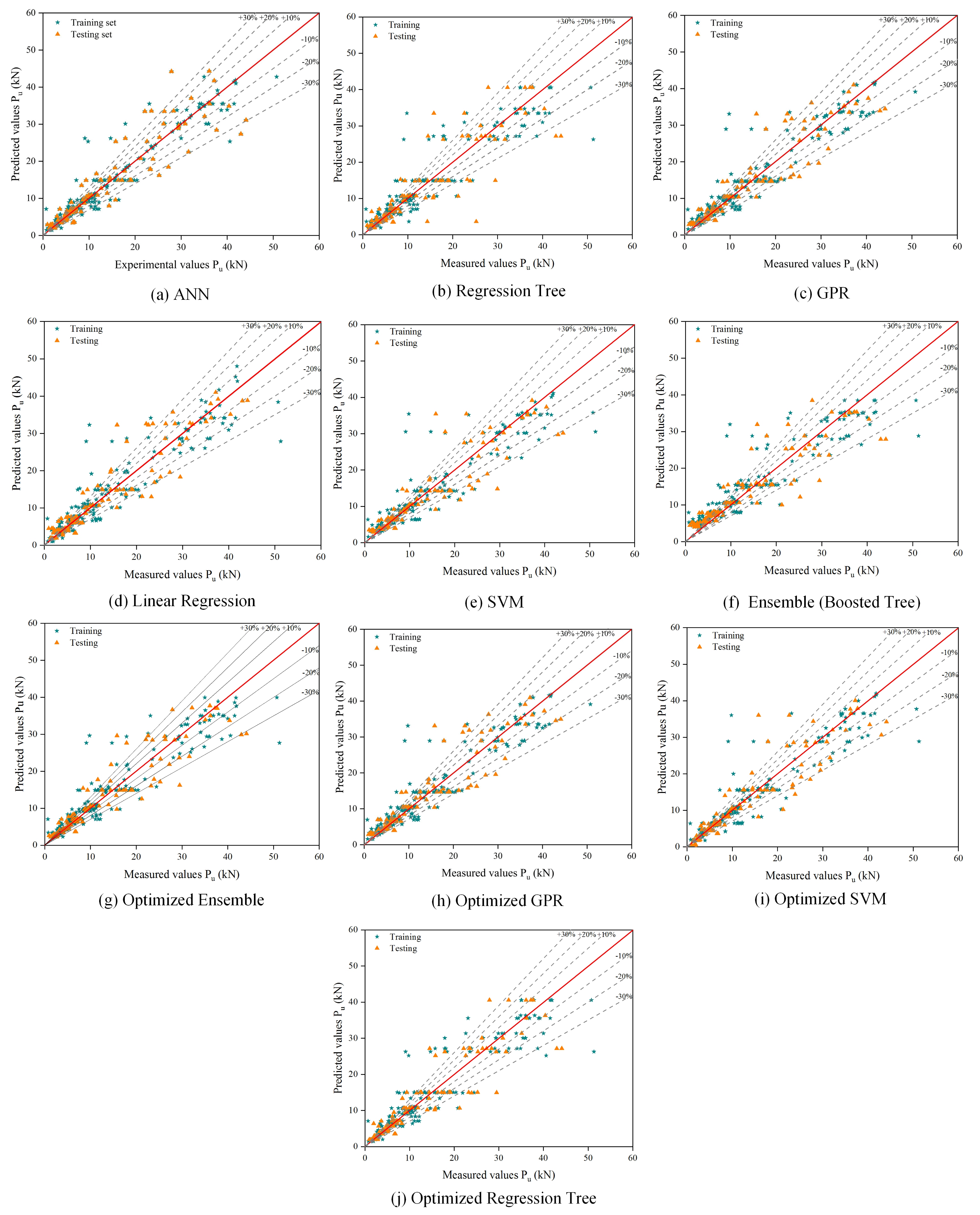 Sustainability 14 00845 g010