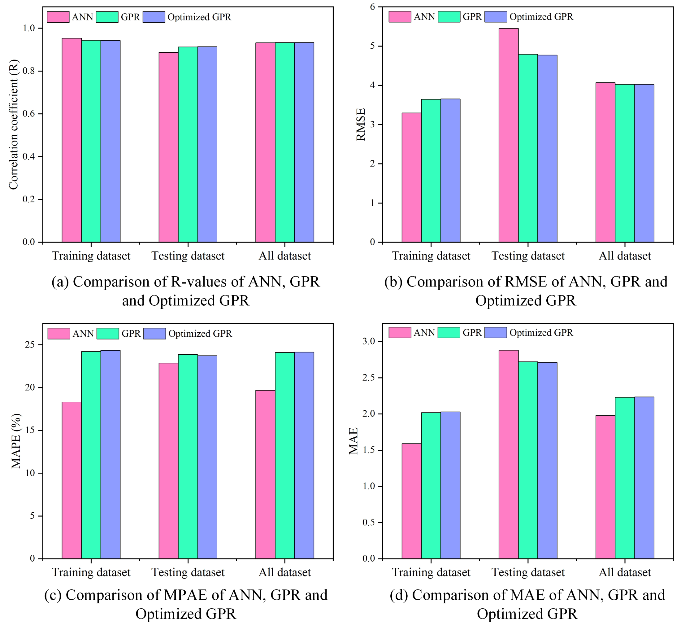 Sustainability 14 00845 g011