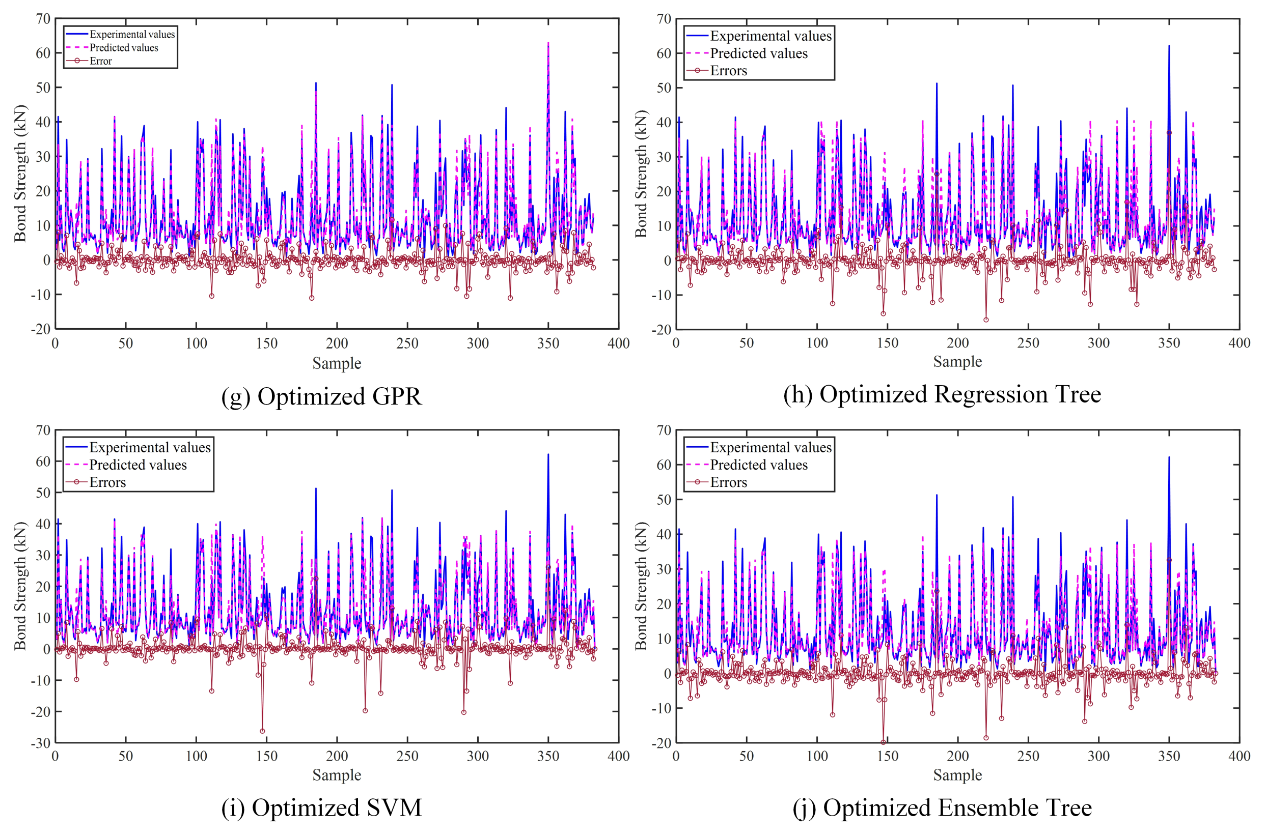 Sustainability 14 00845 g014