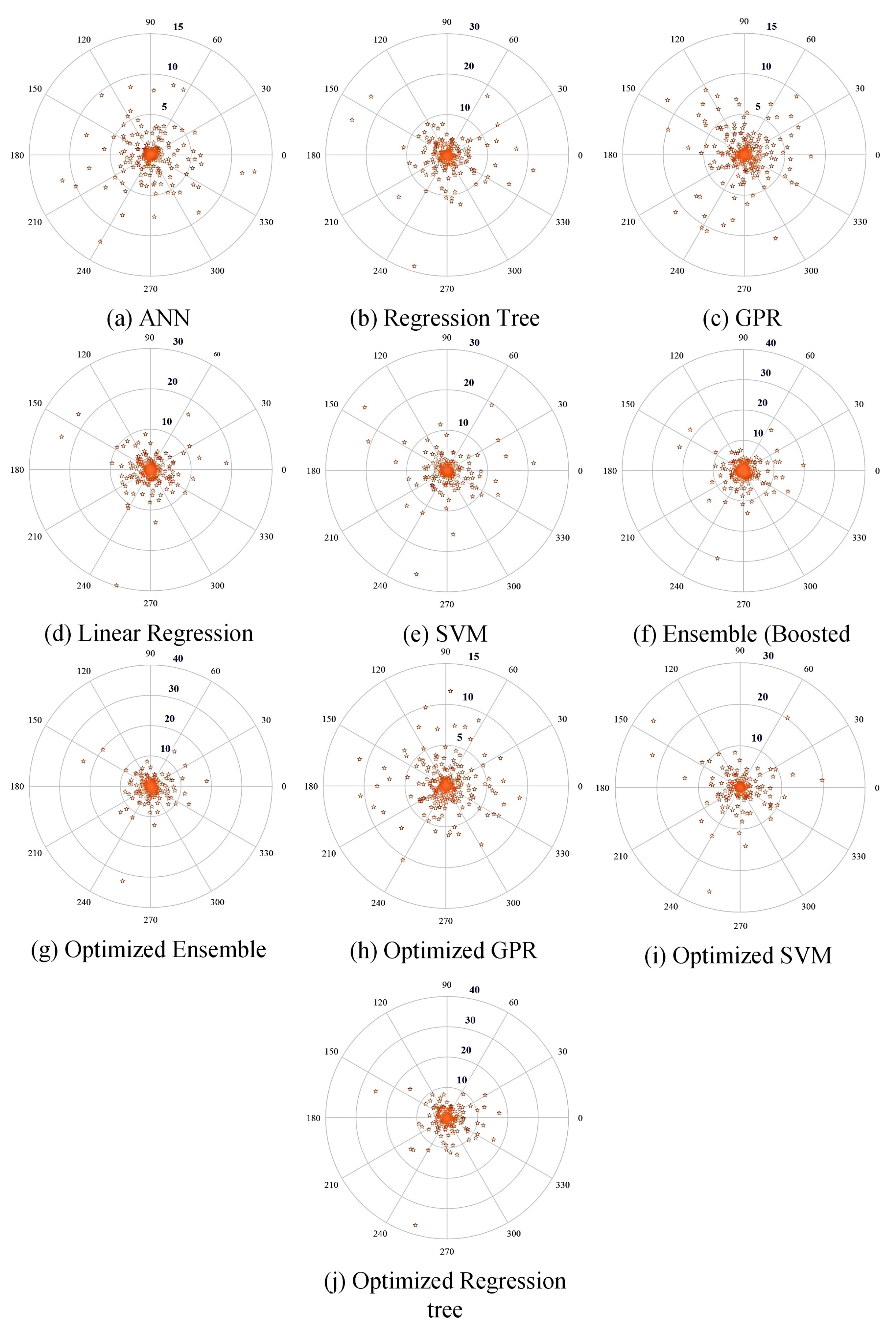 Sustainability 14 00845 g015