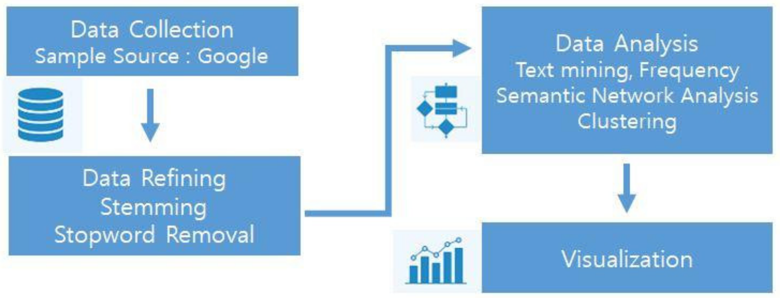 Sustainability 14 00848 g001