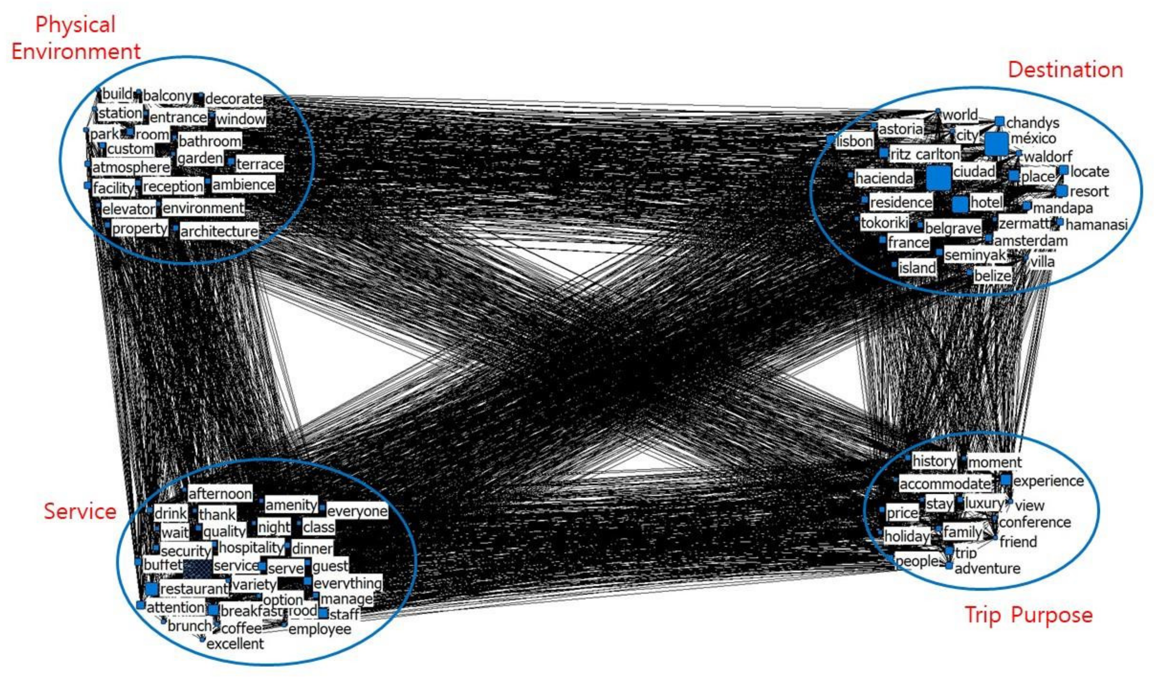 Sustainability 14 00848 g004