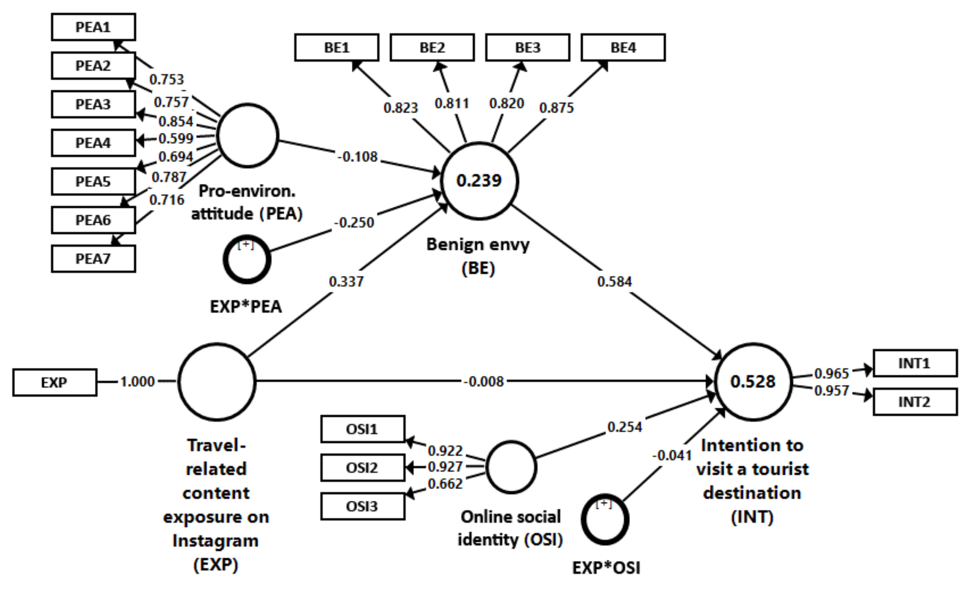 Sustainability 14 00855 g002