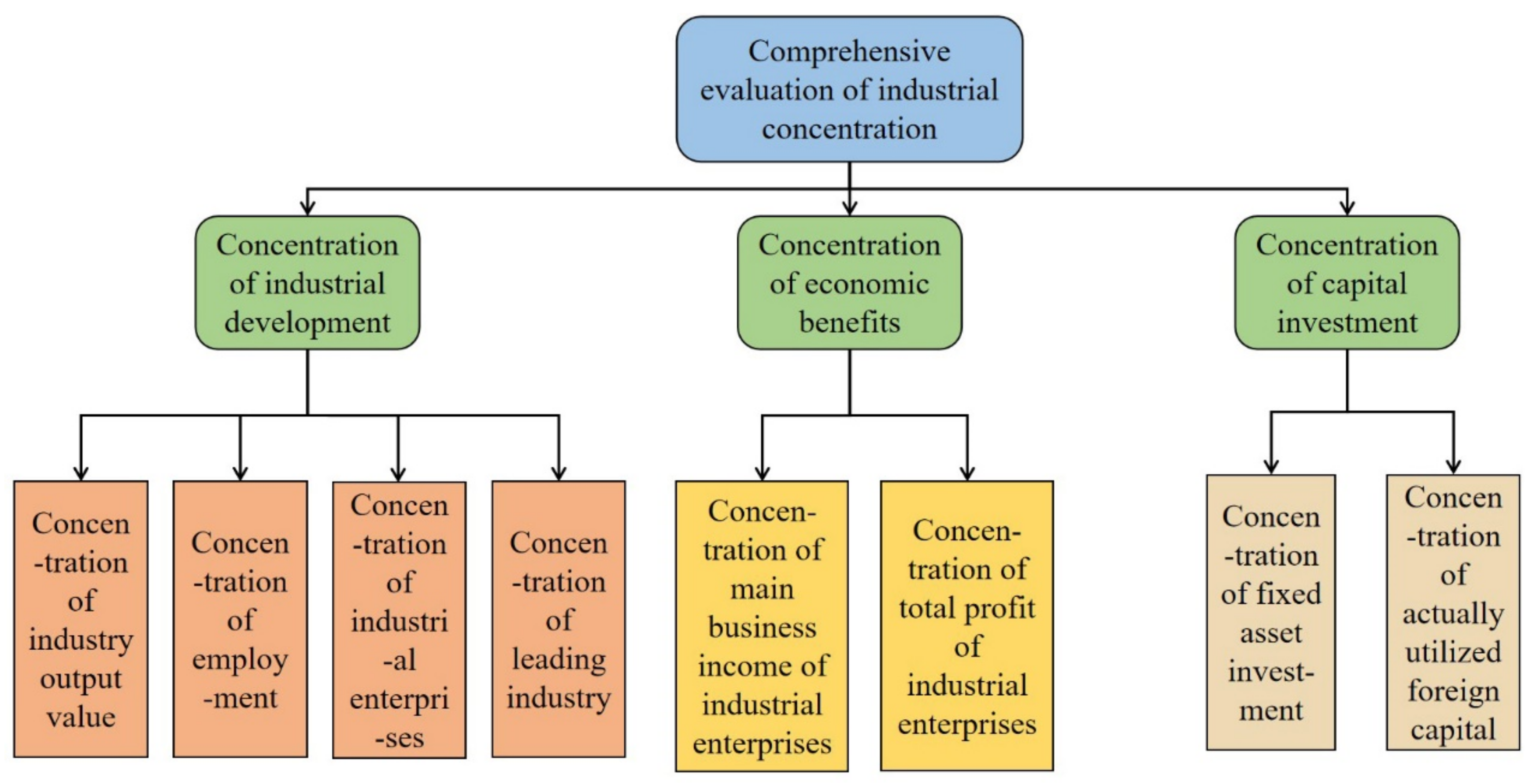 Sustainability 14 00856 g002