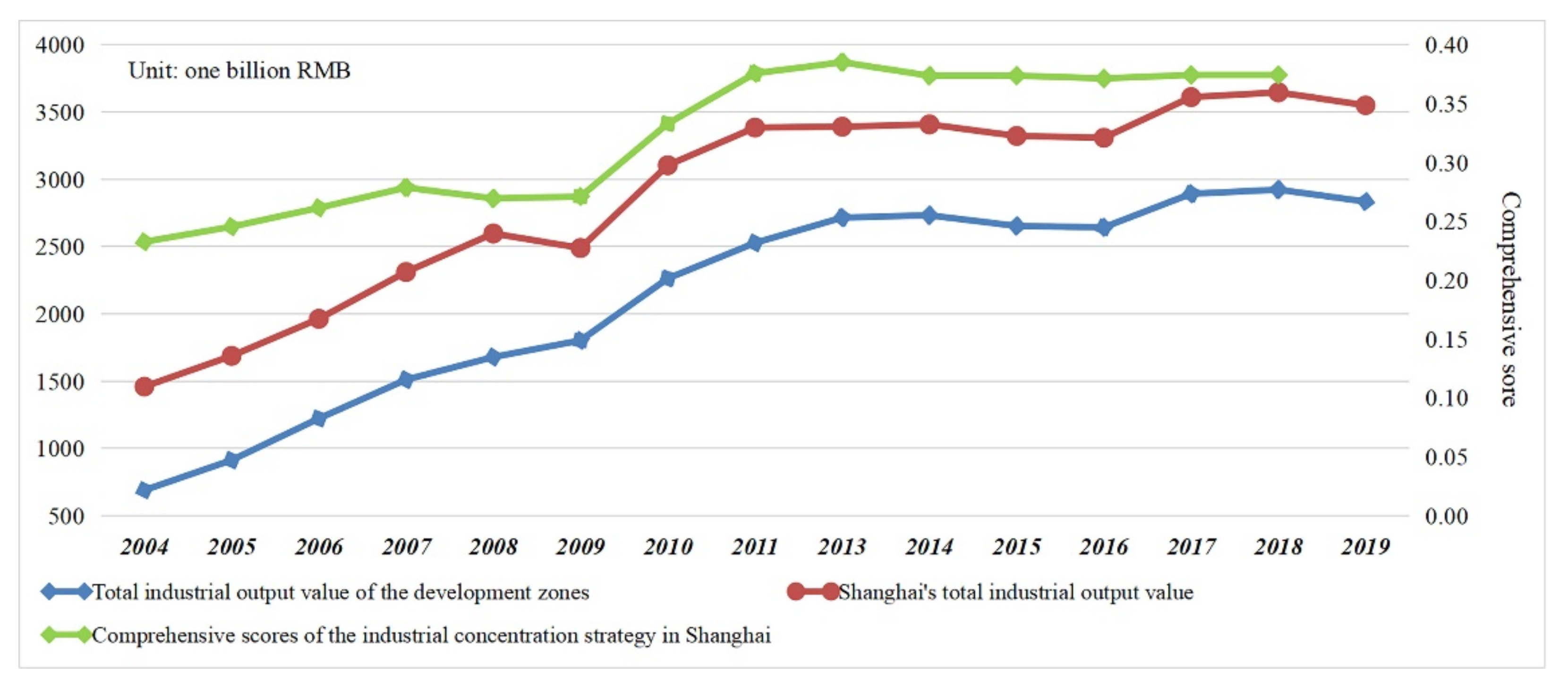 Sustainability 14 00856 g003