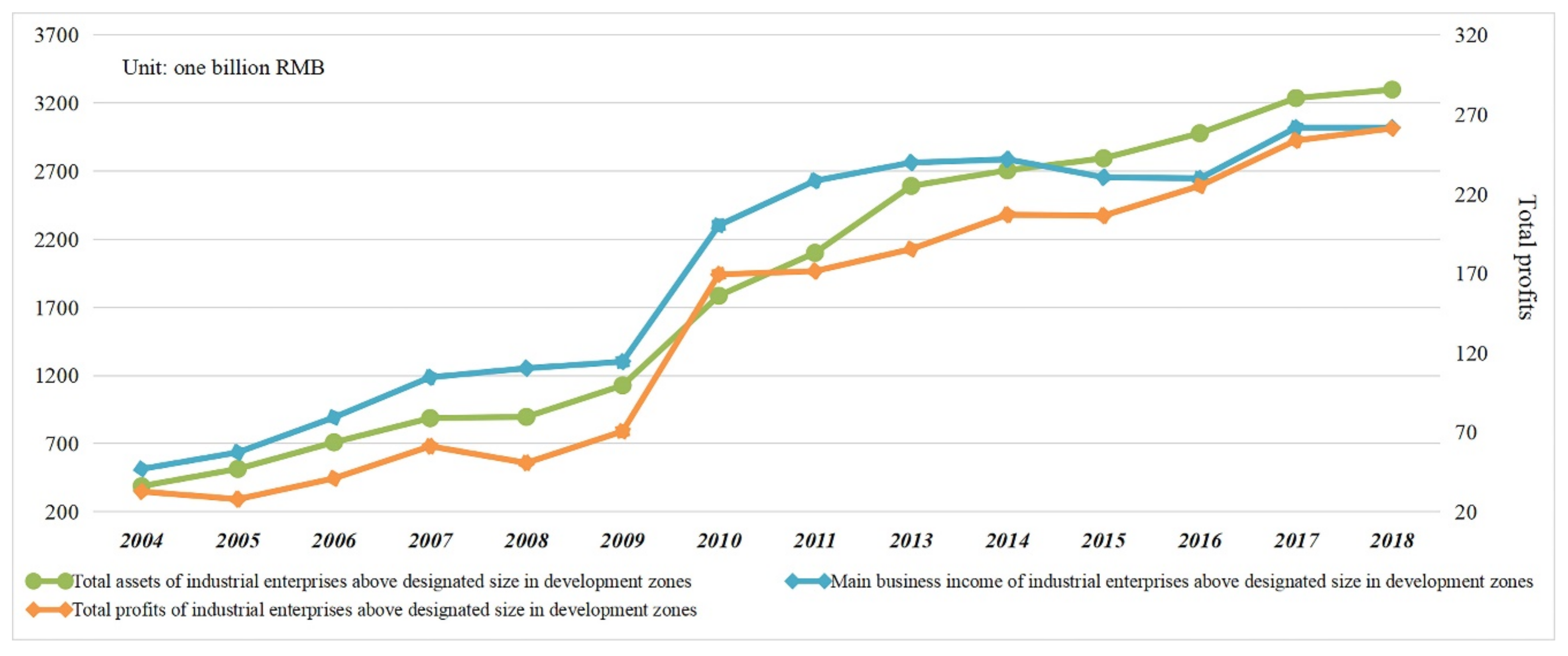 Sustainability 14 00856 g005