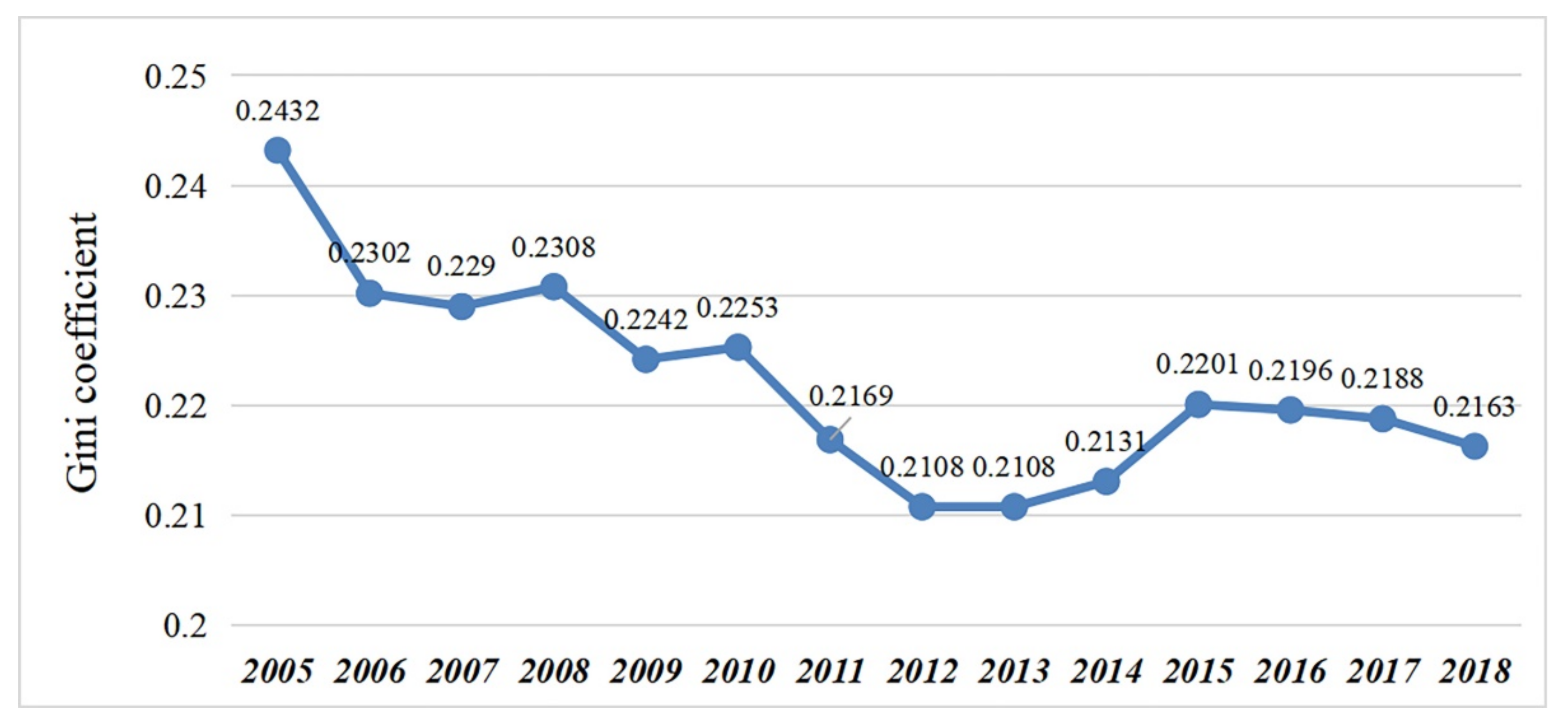 Sustainability 14 00856 g006