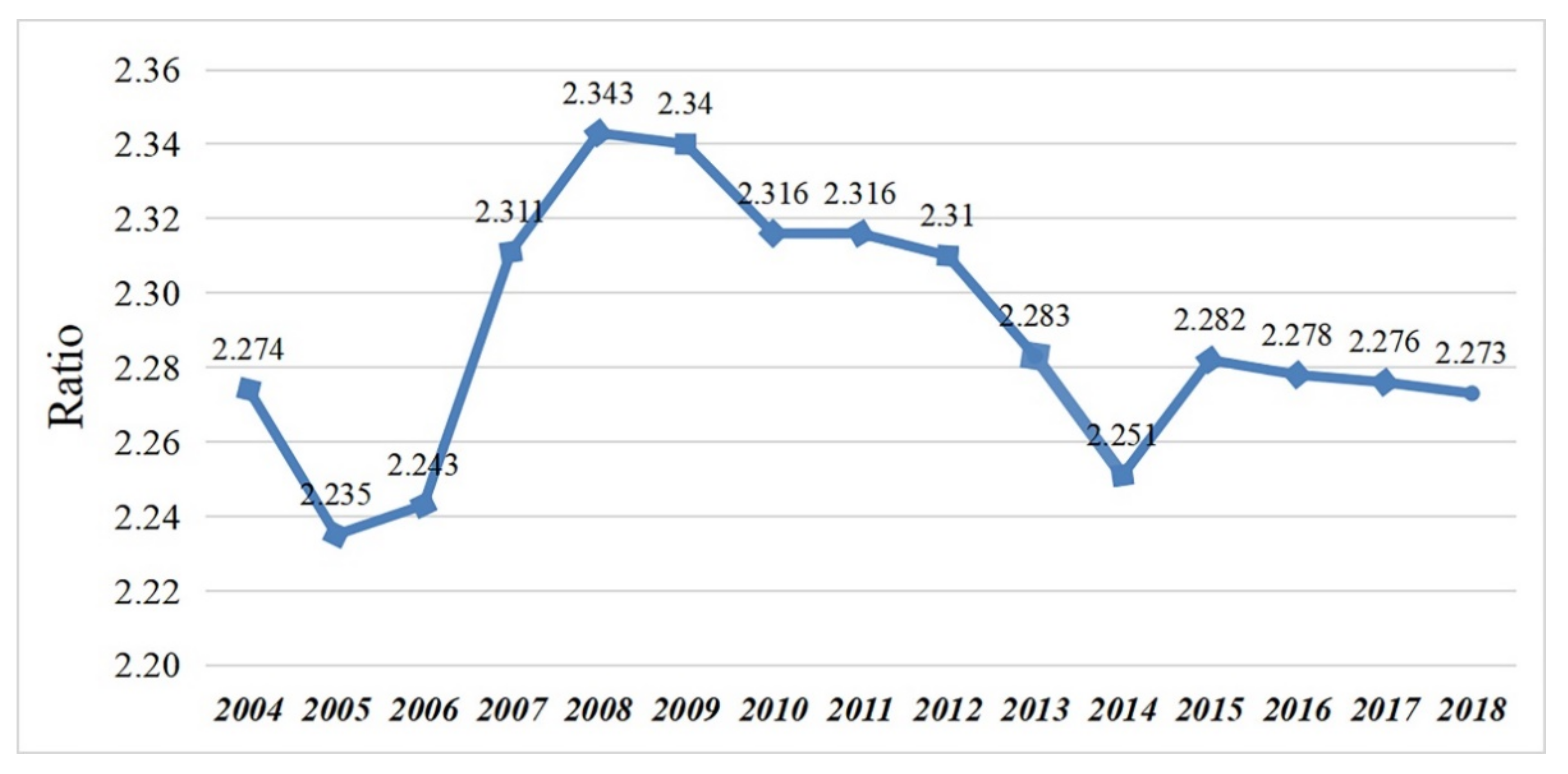 Sustainability 14 00856 g007