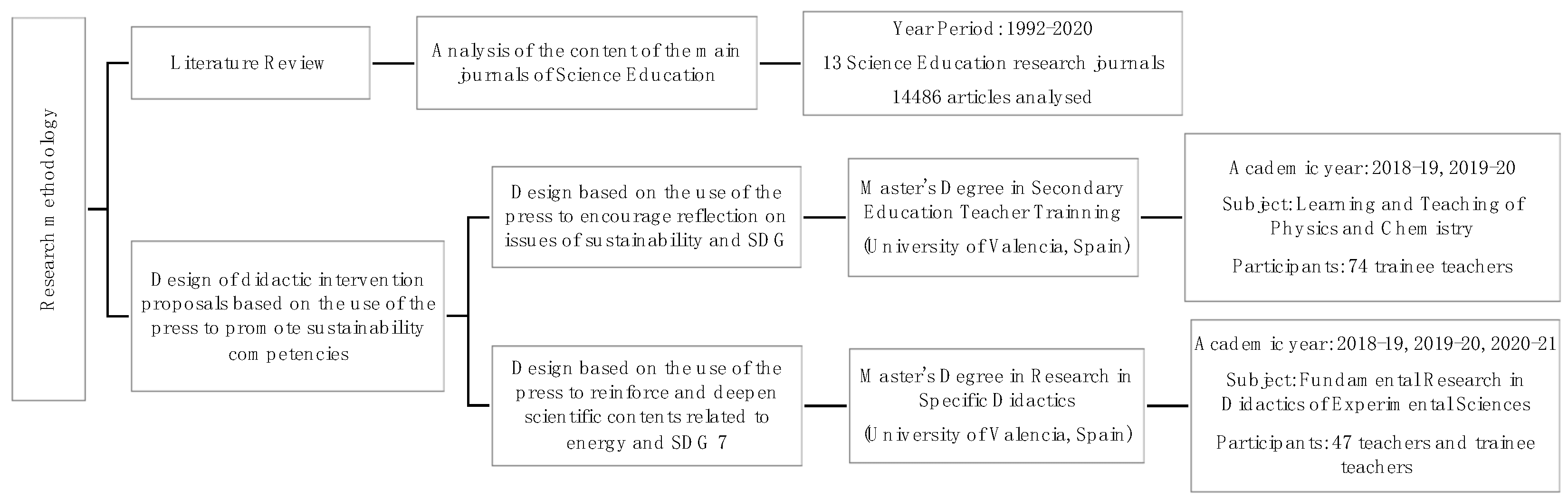 Sustainability 14 00857 g001