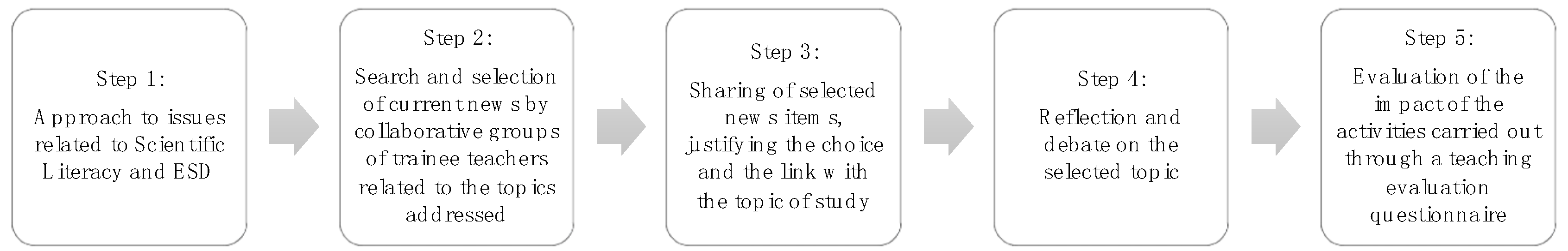 Sustainability 14 00857 g002