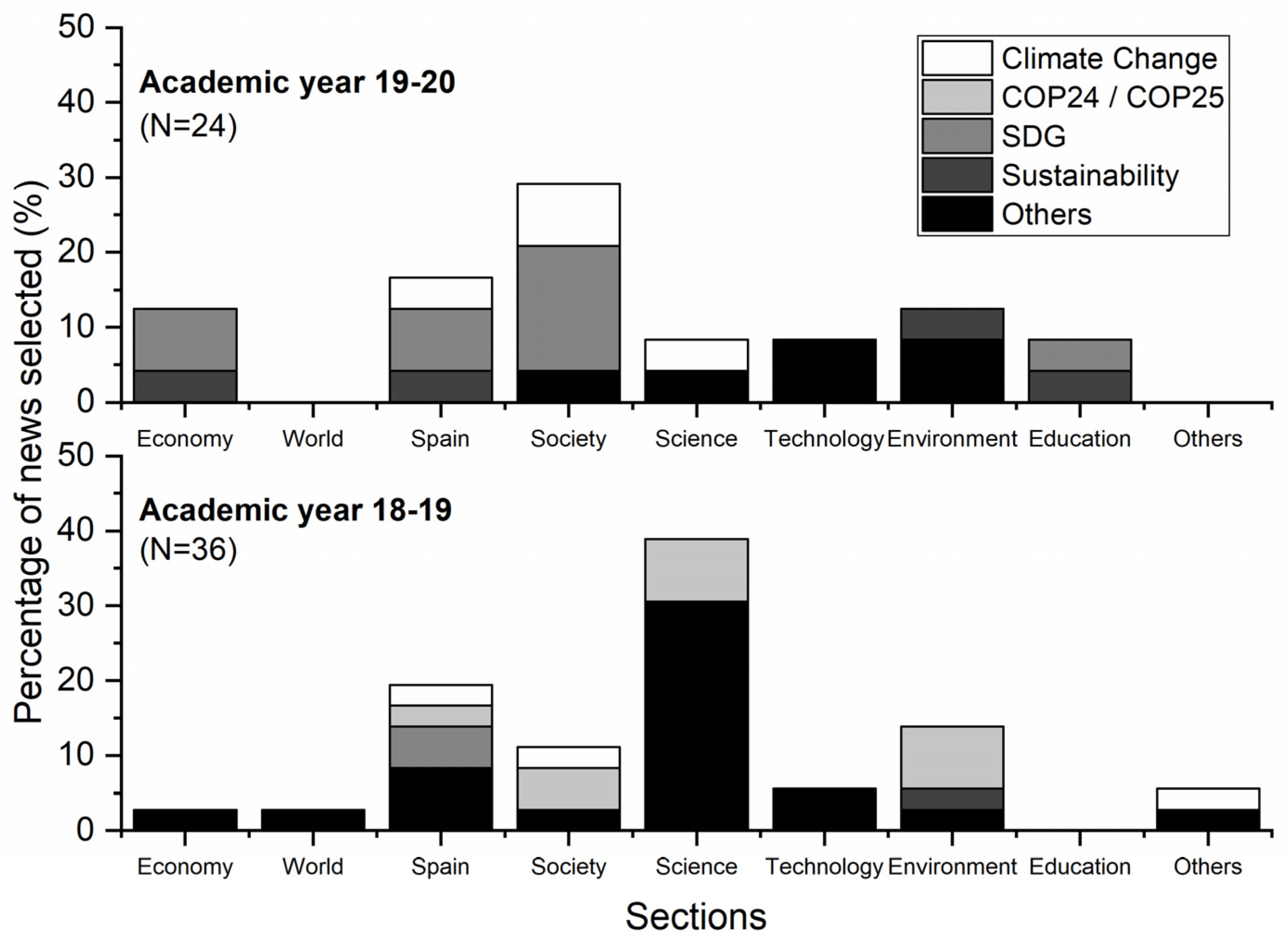 Sustainability 14 00857 g007
