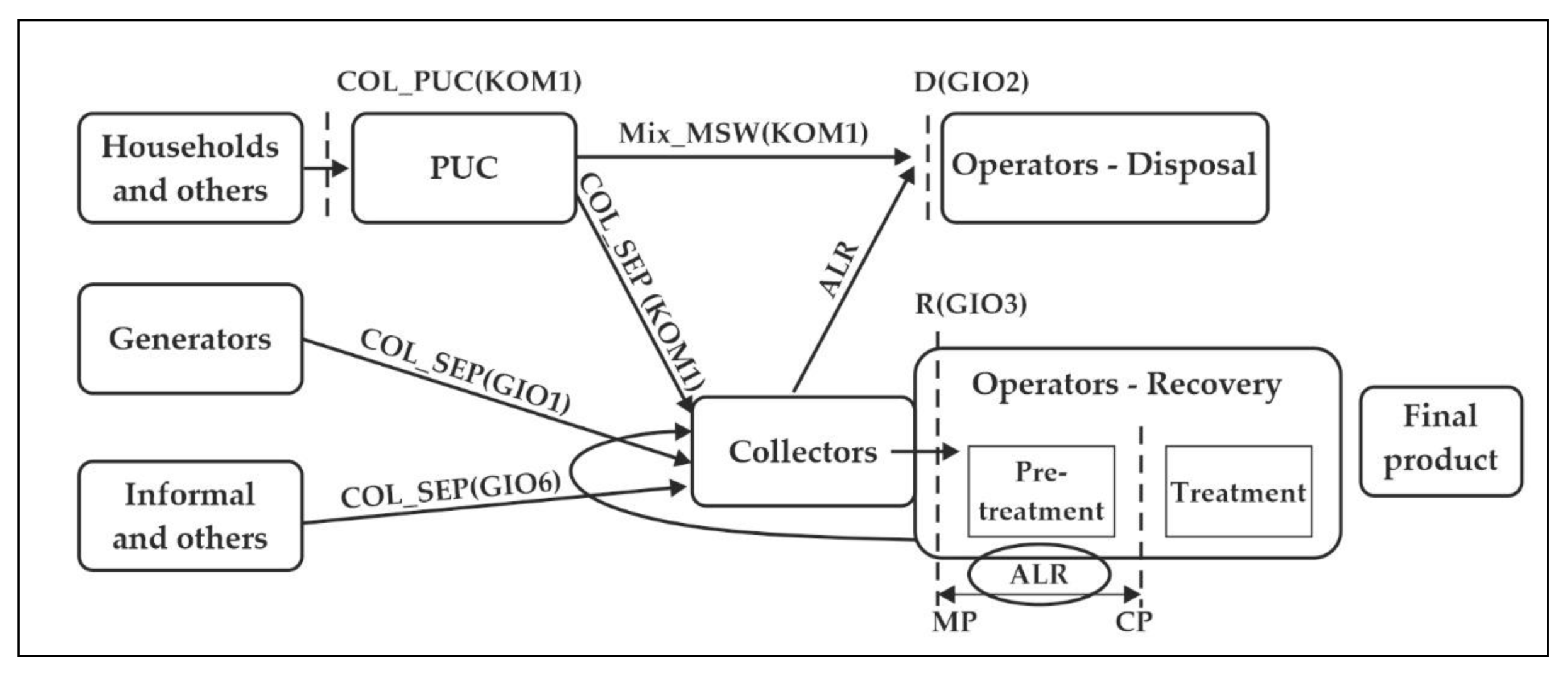 Sustainability 14 00862 g001 Sustainability 14 00862 g001