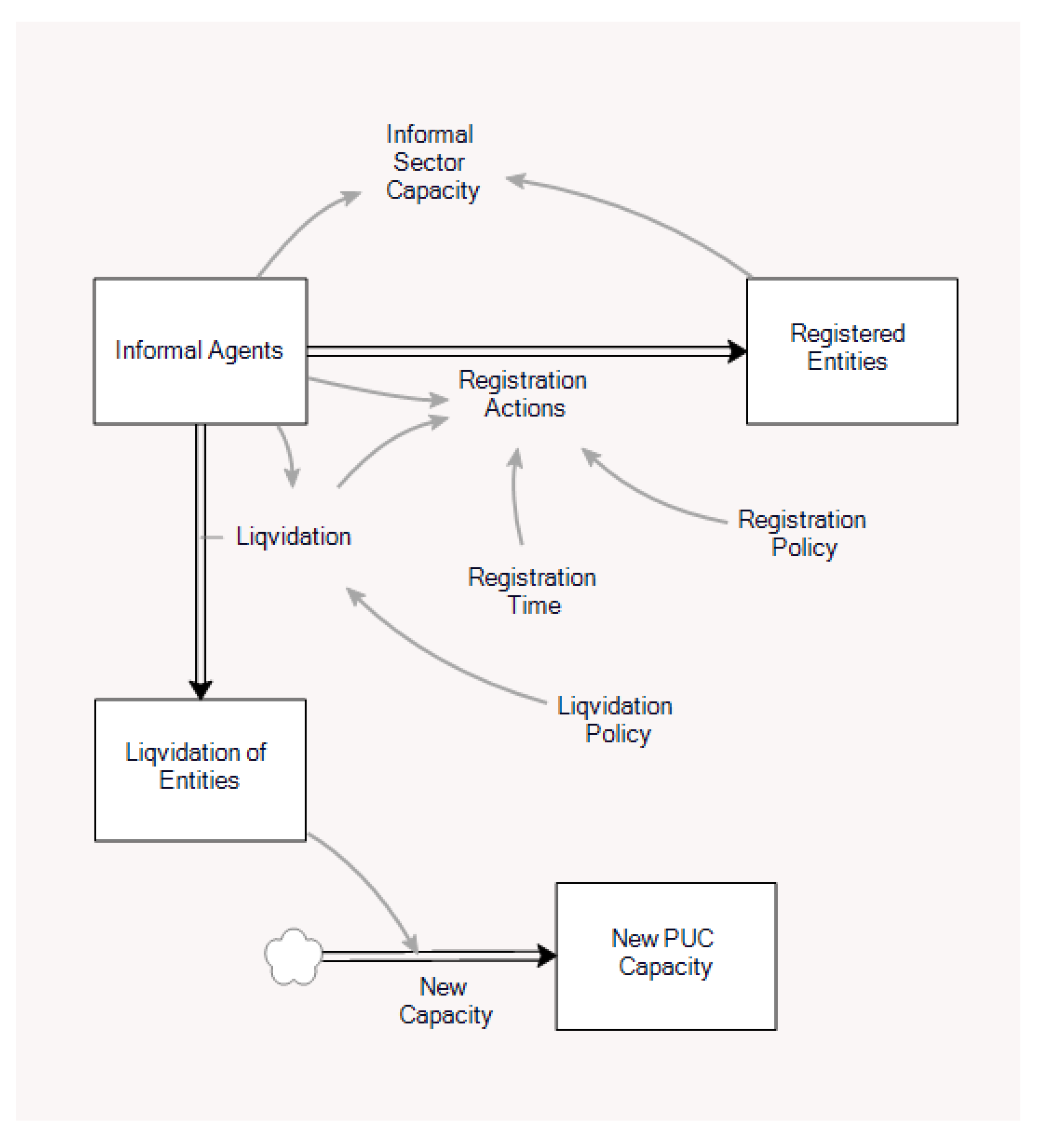 Sustainability 14 00862 g004 Sustainability 14 00862 g004