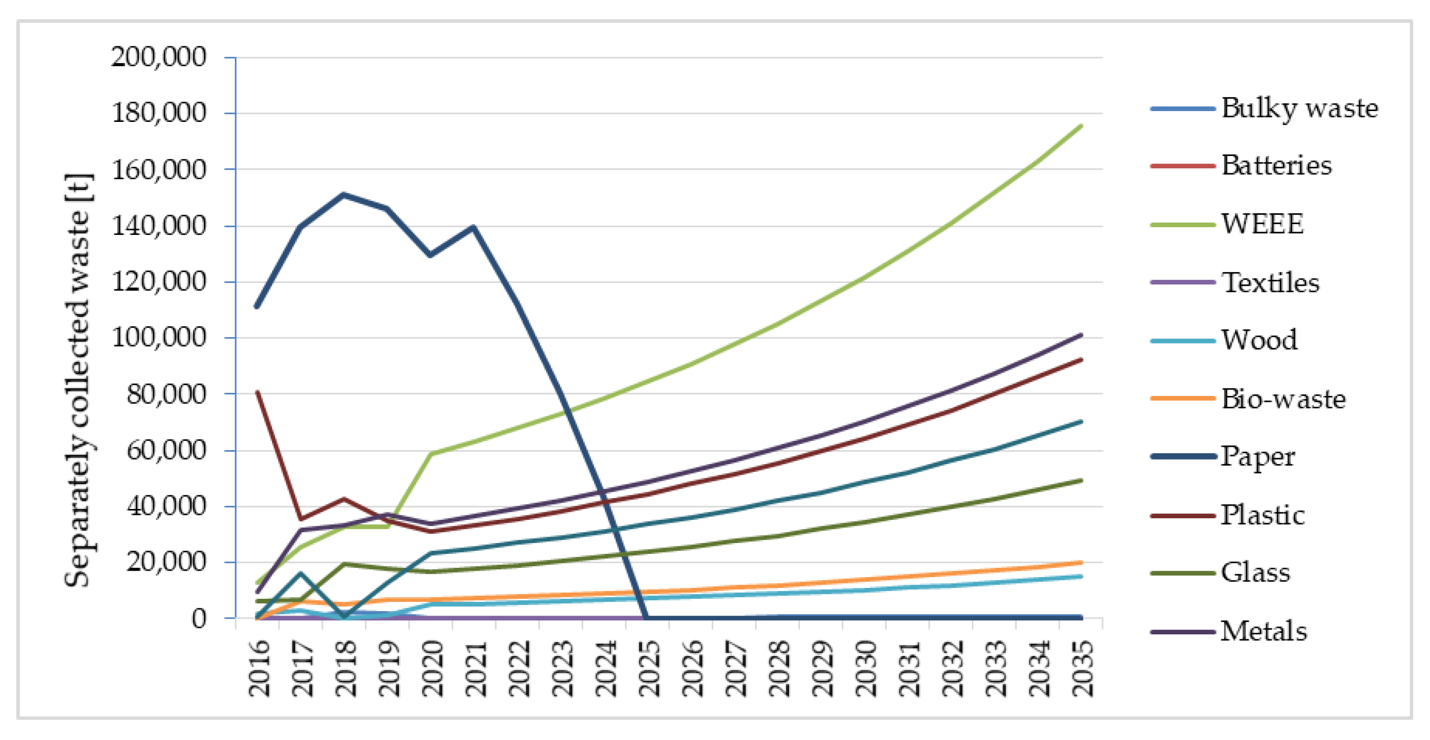 Sustainability 14 00862 g009 Sustainability 14 00862 g009