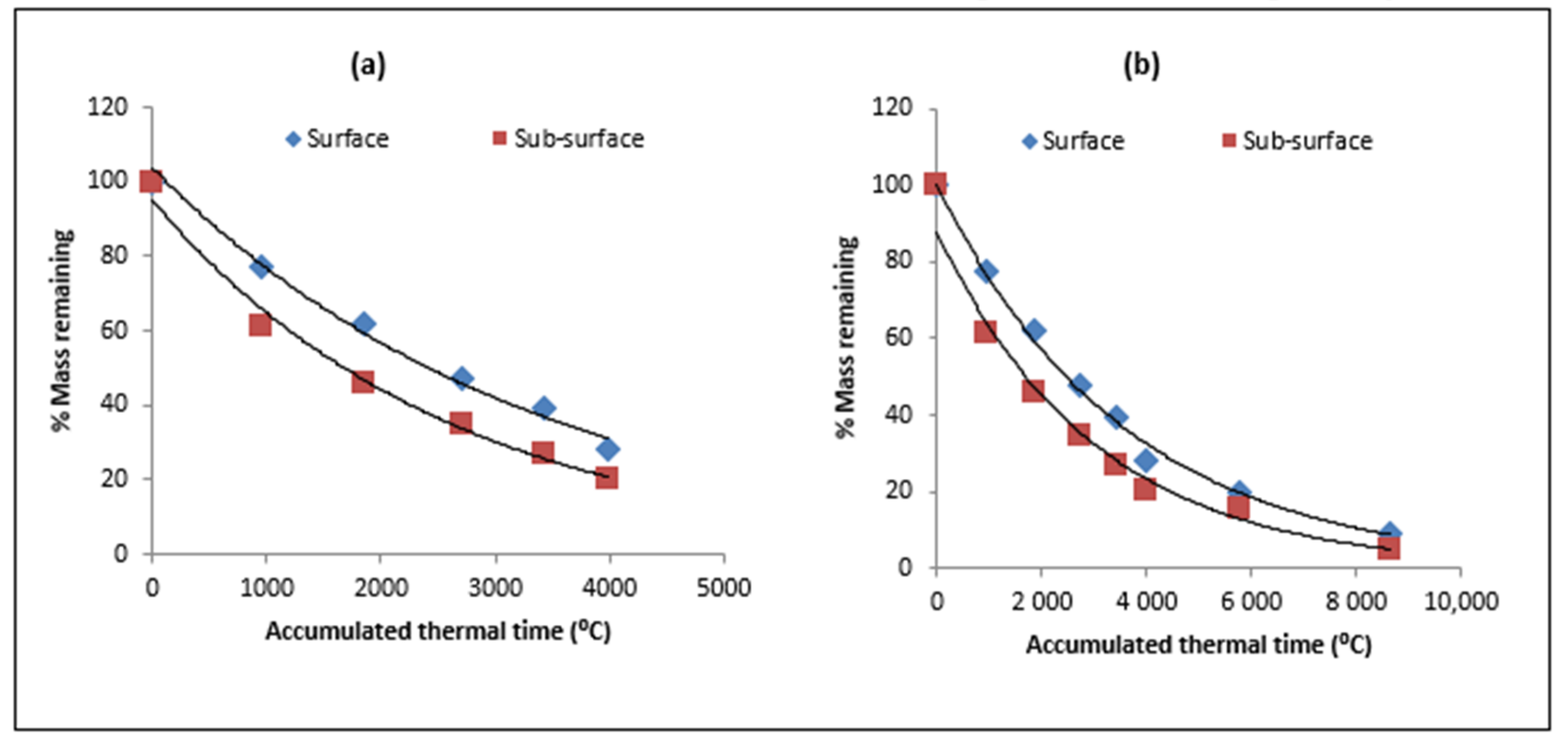 Sustainability 14 00864 g003
