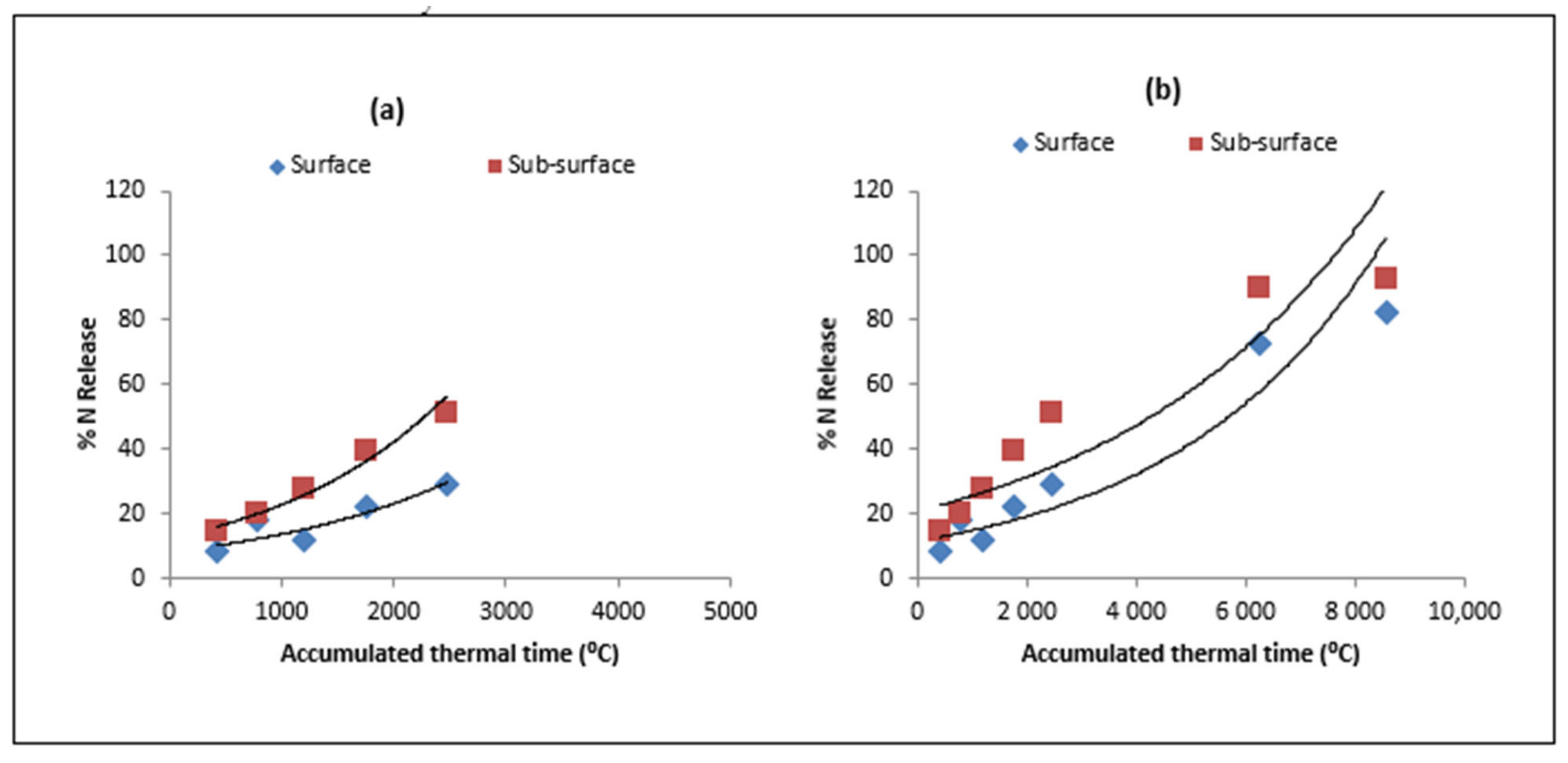 Sustainability 14 00864 g006