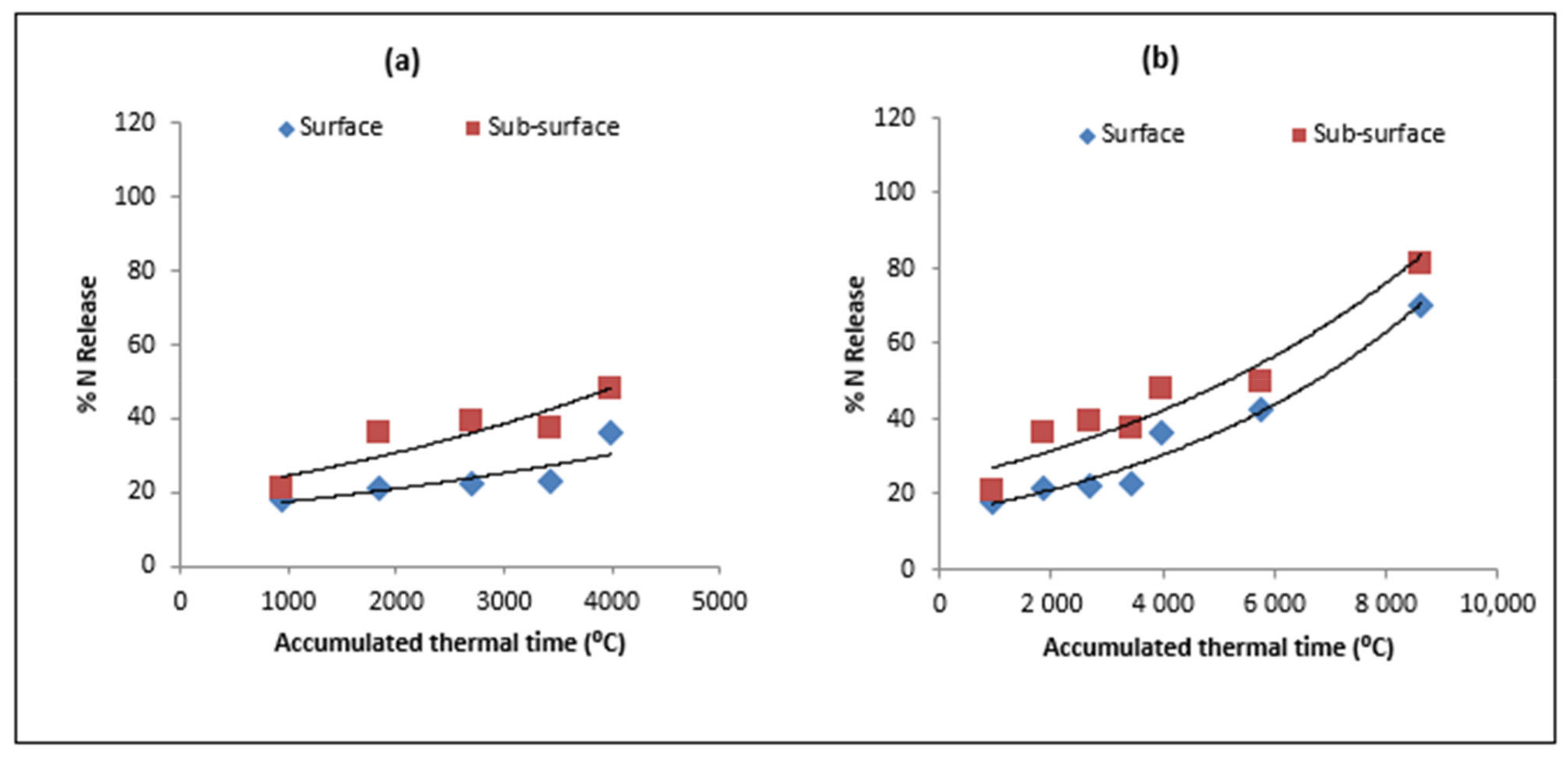 Sustainability 14 00864 g007