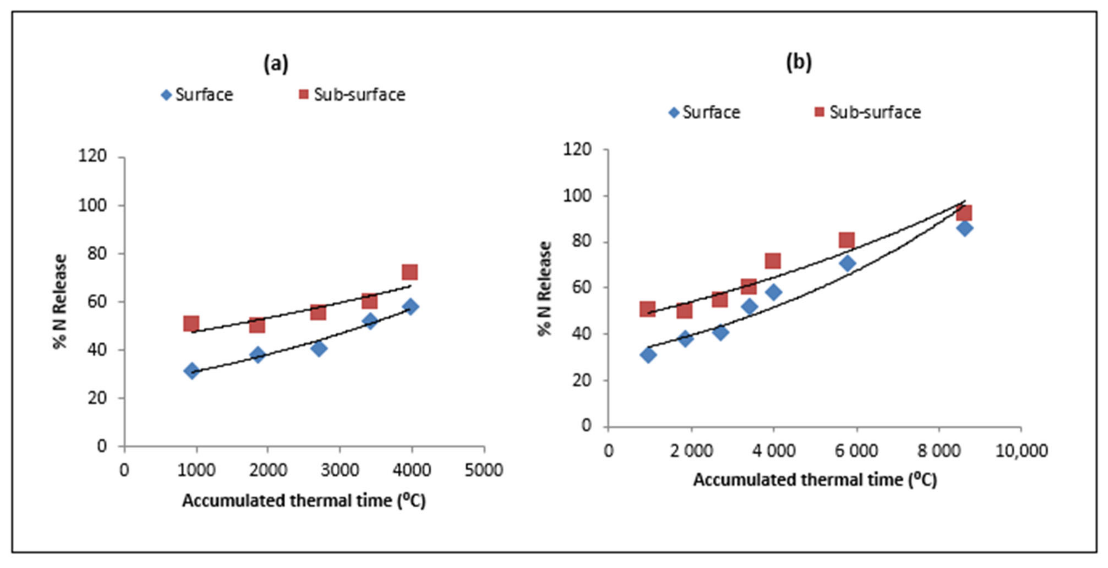Sustainability 14 00864 g008