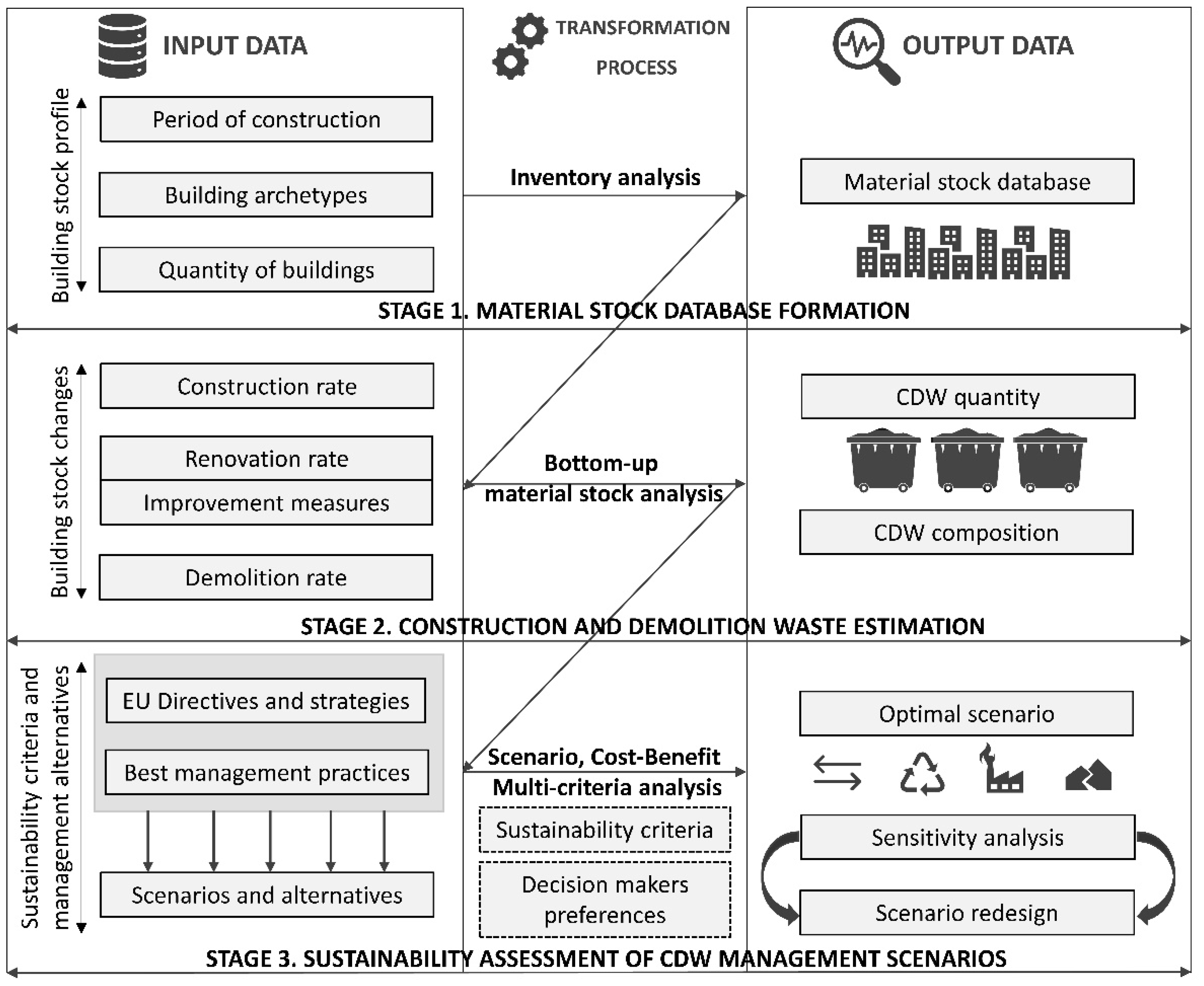 Sustainability 14 00871 g001