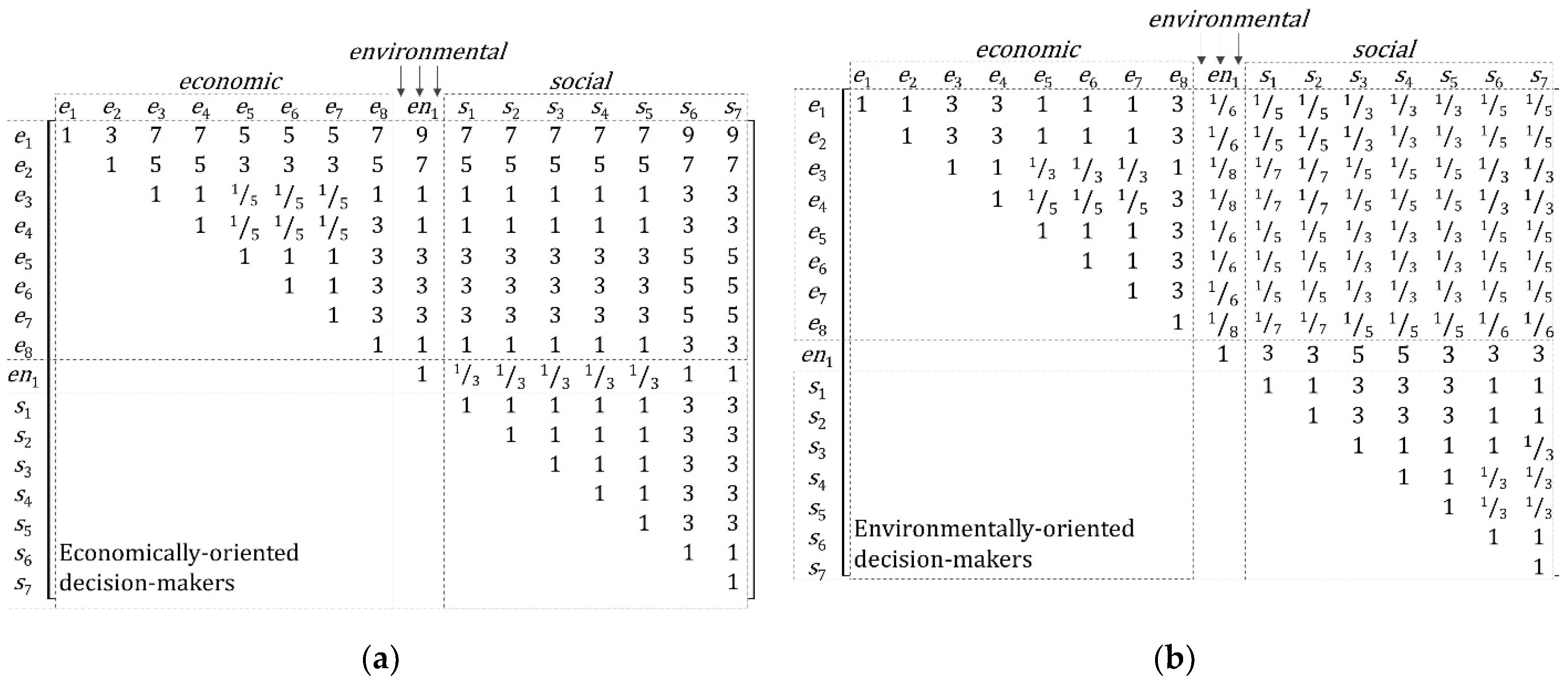 Sustainability 14 00871 g002