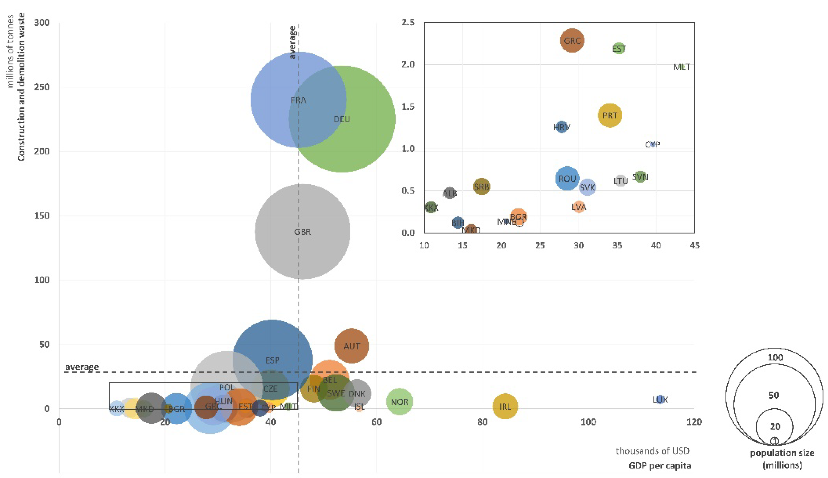 Sustainability 14 00871 g003