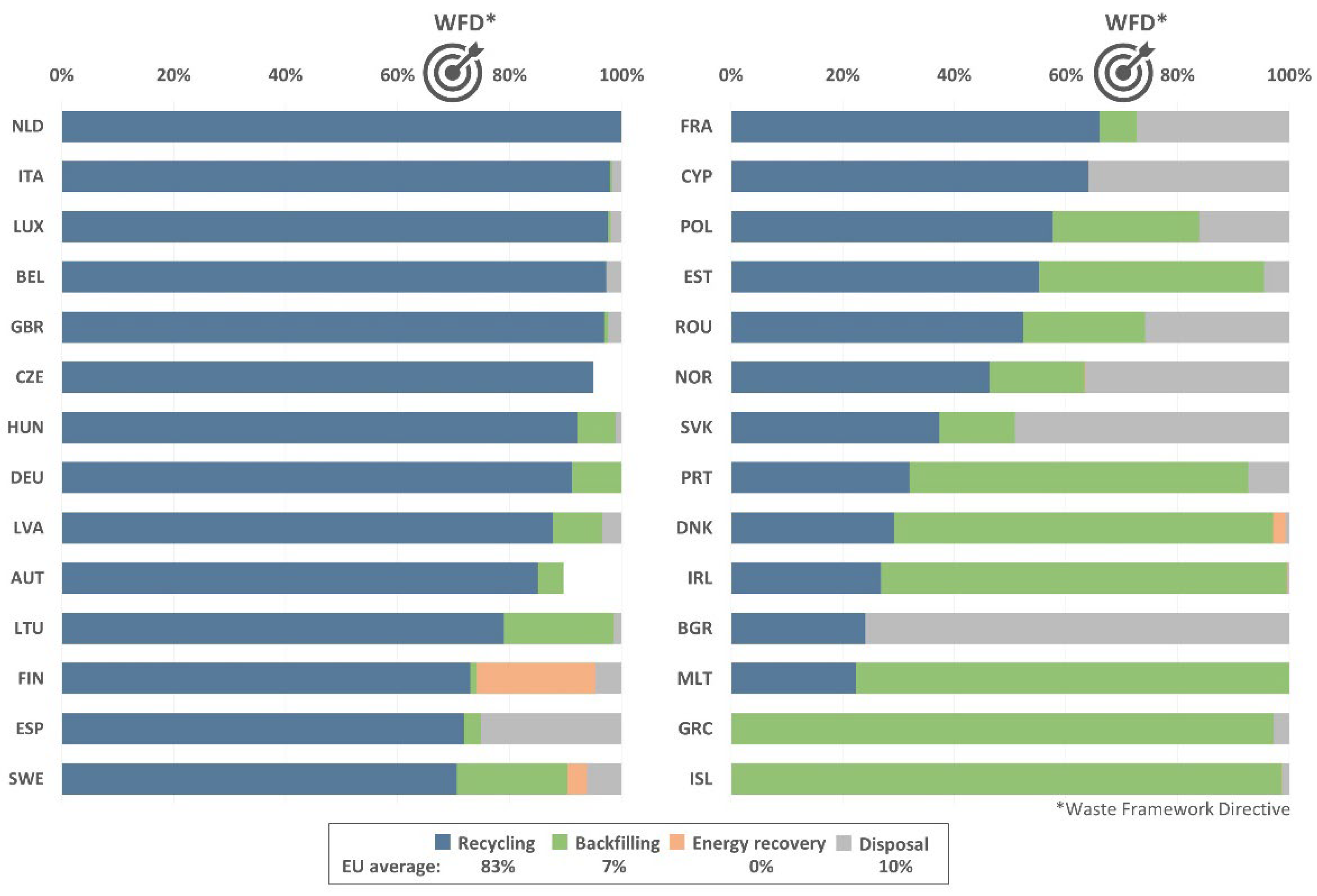 Sustainability 14 00871 g004
