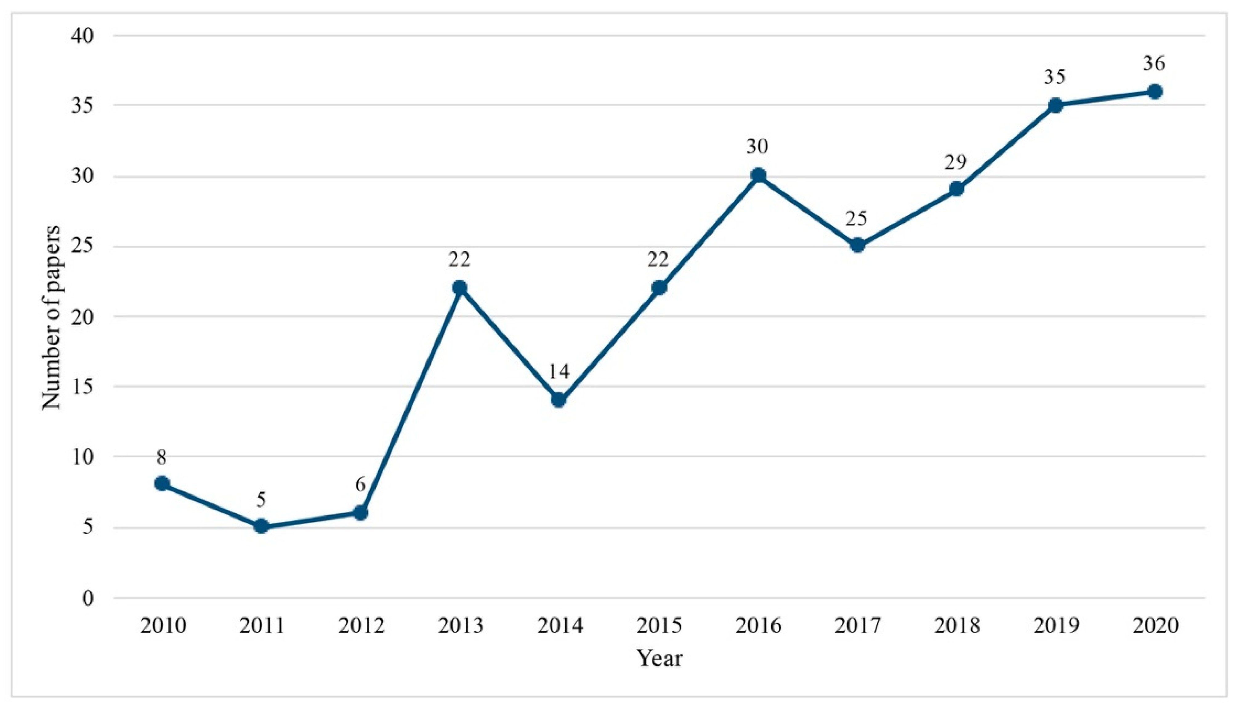 Sustainability 14 00872 g001