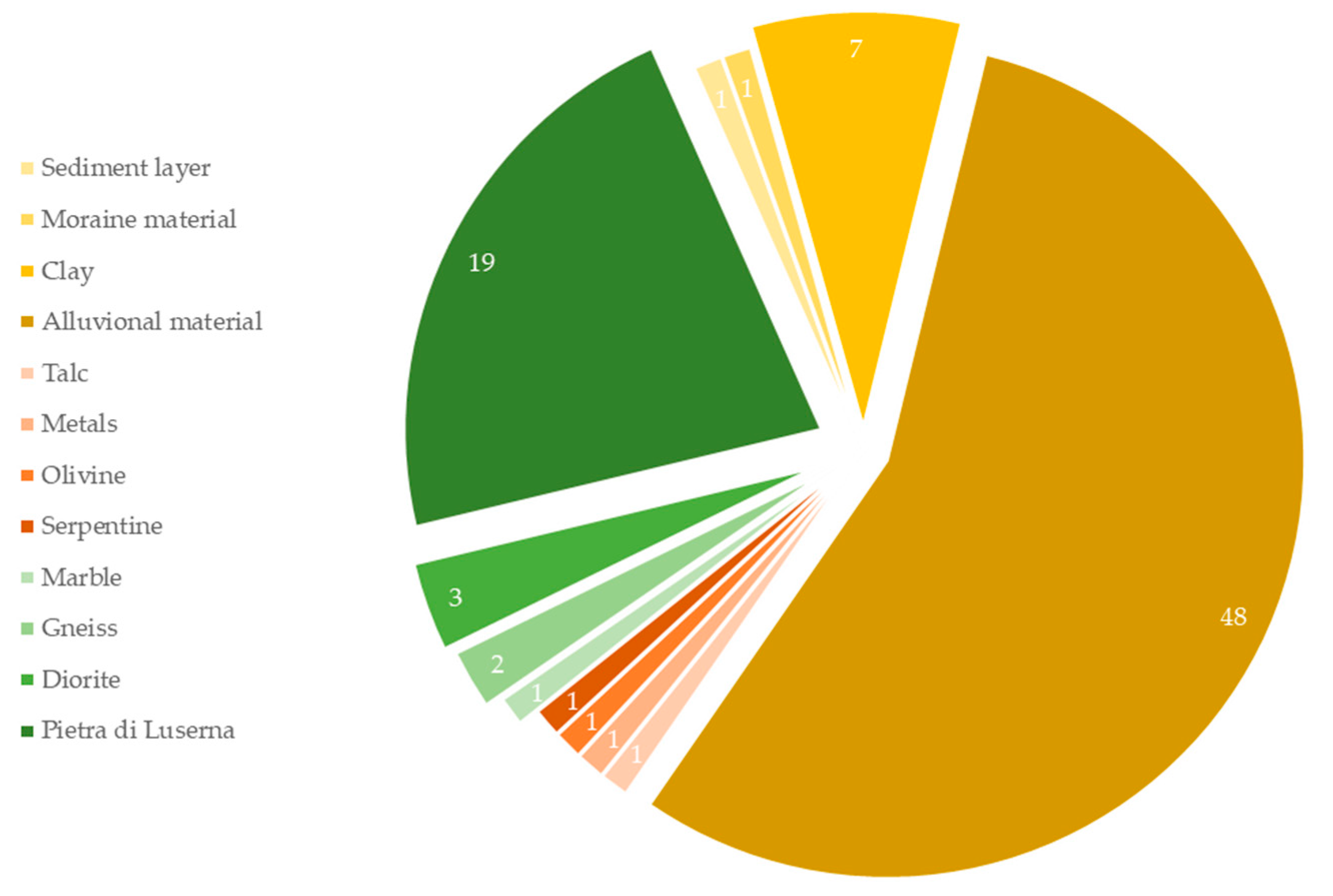 Sustainability 14 00872 g003