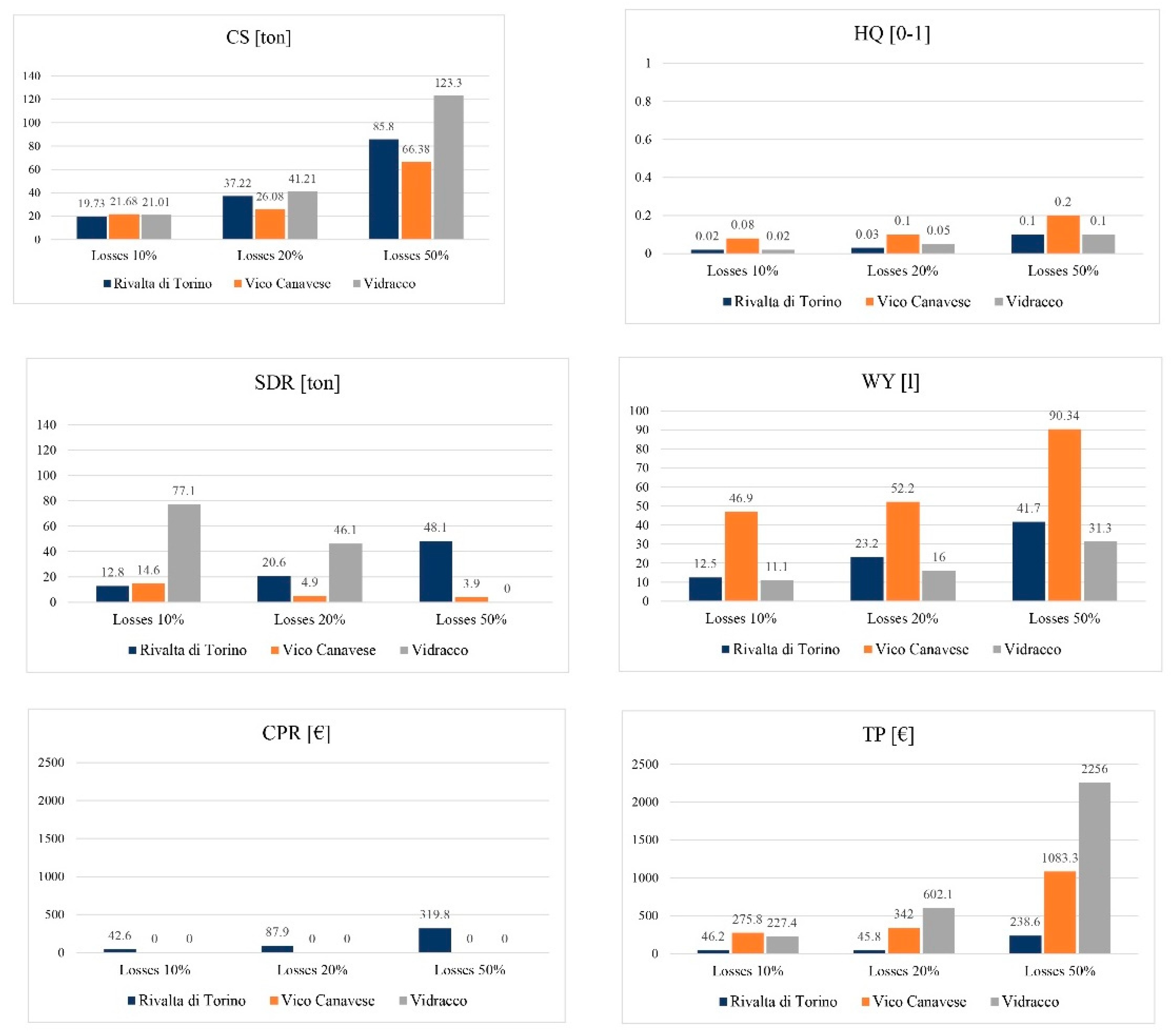 Sustainability 14 00872 g008