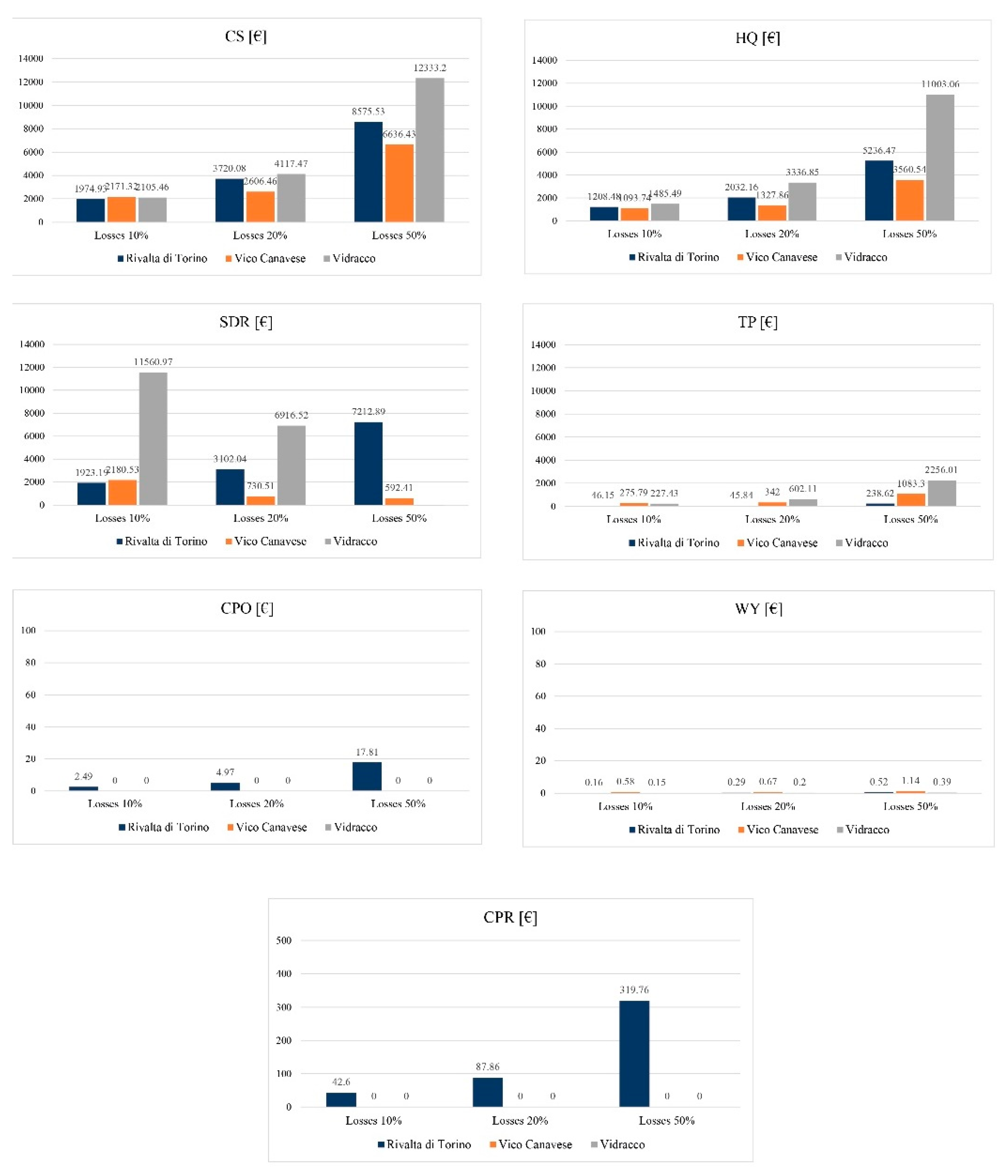 Sustainability 14 00872 g009