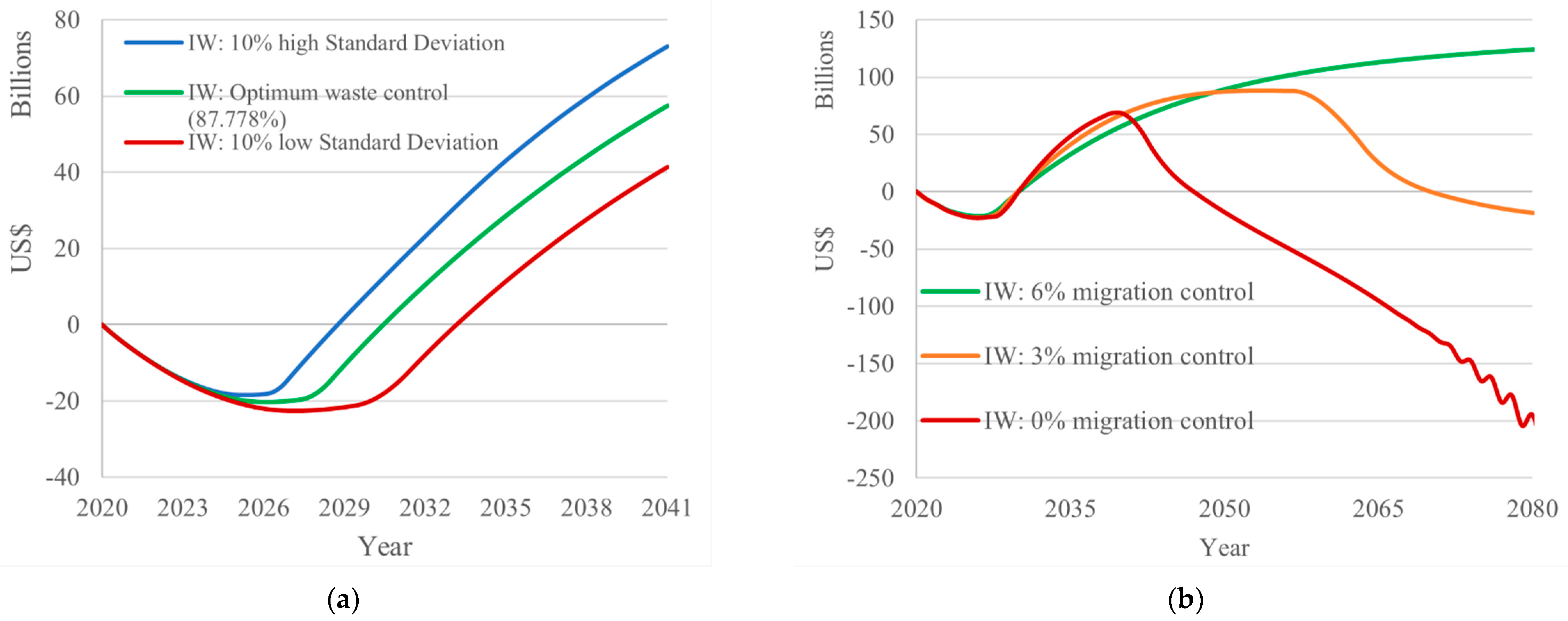 Sustainability 14 00873 g007