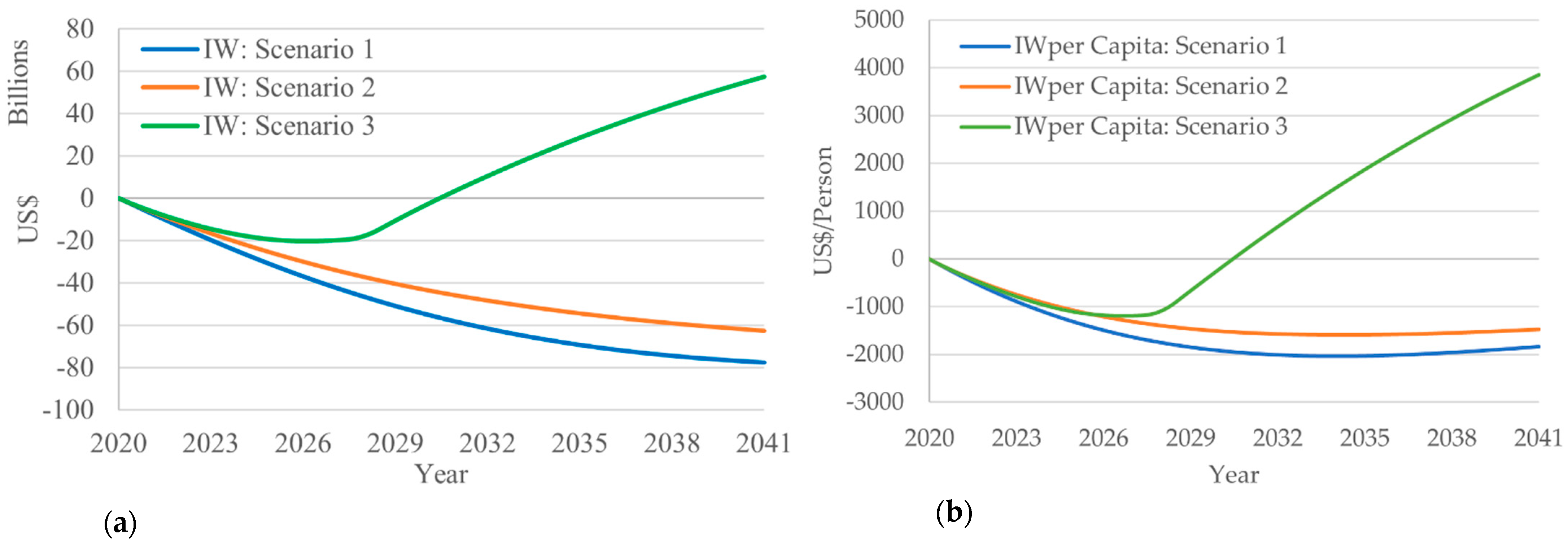Sustainability 14 00873 g009