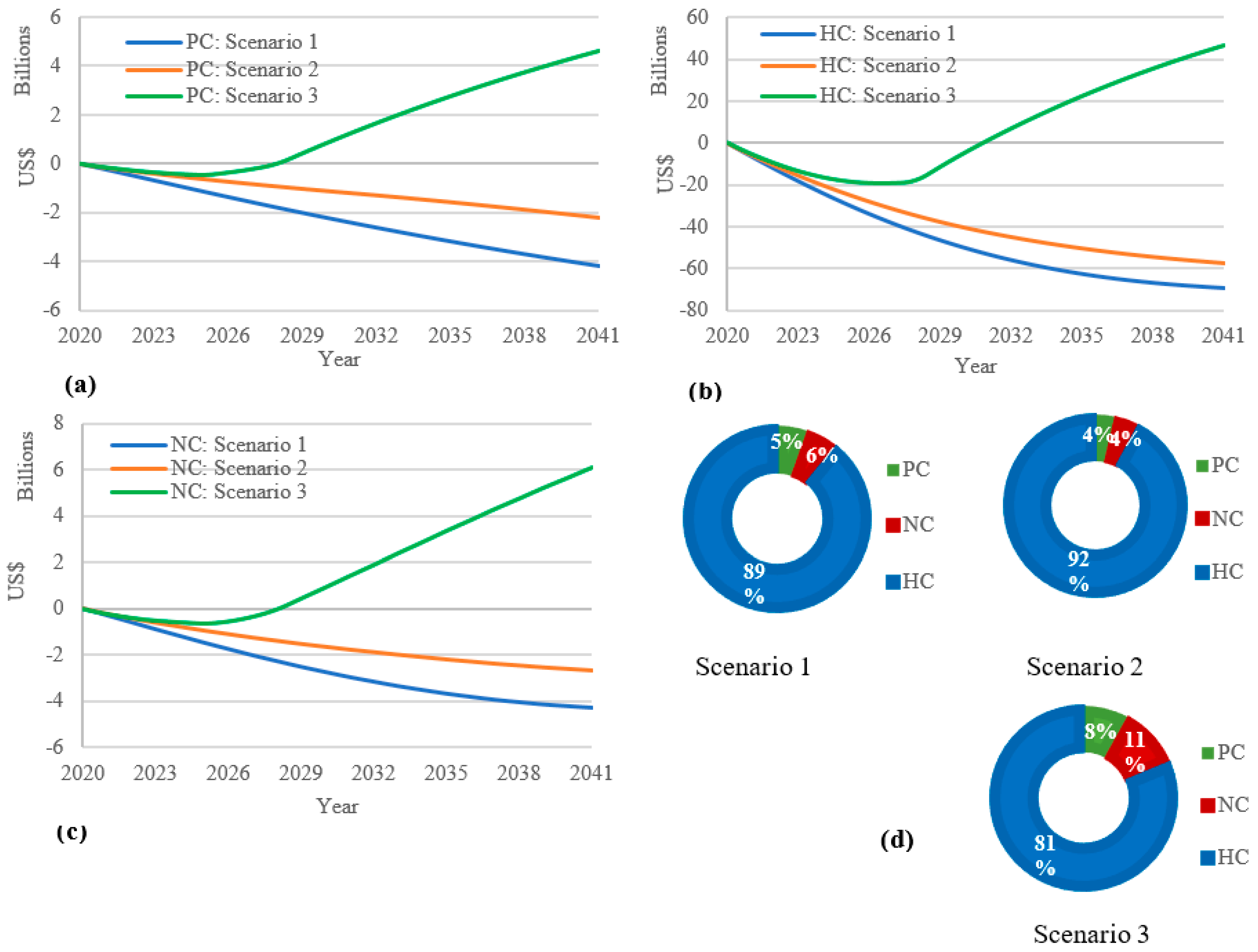 Sustainability 14 00873 g010