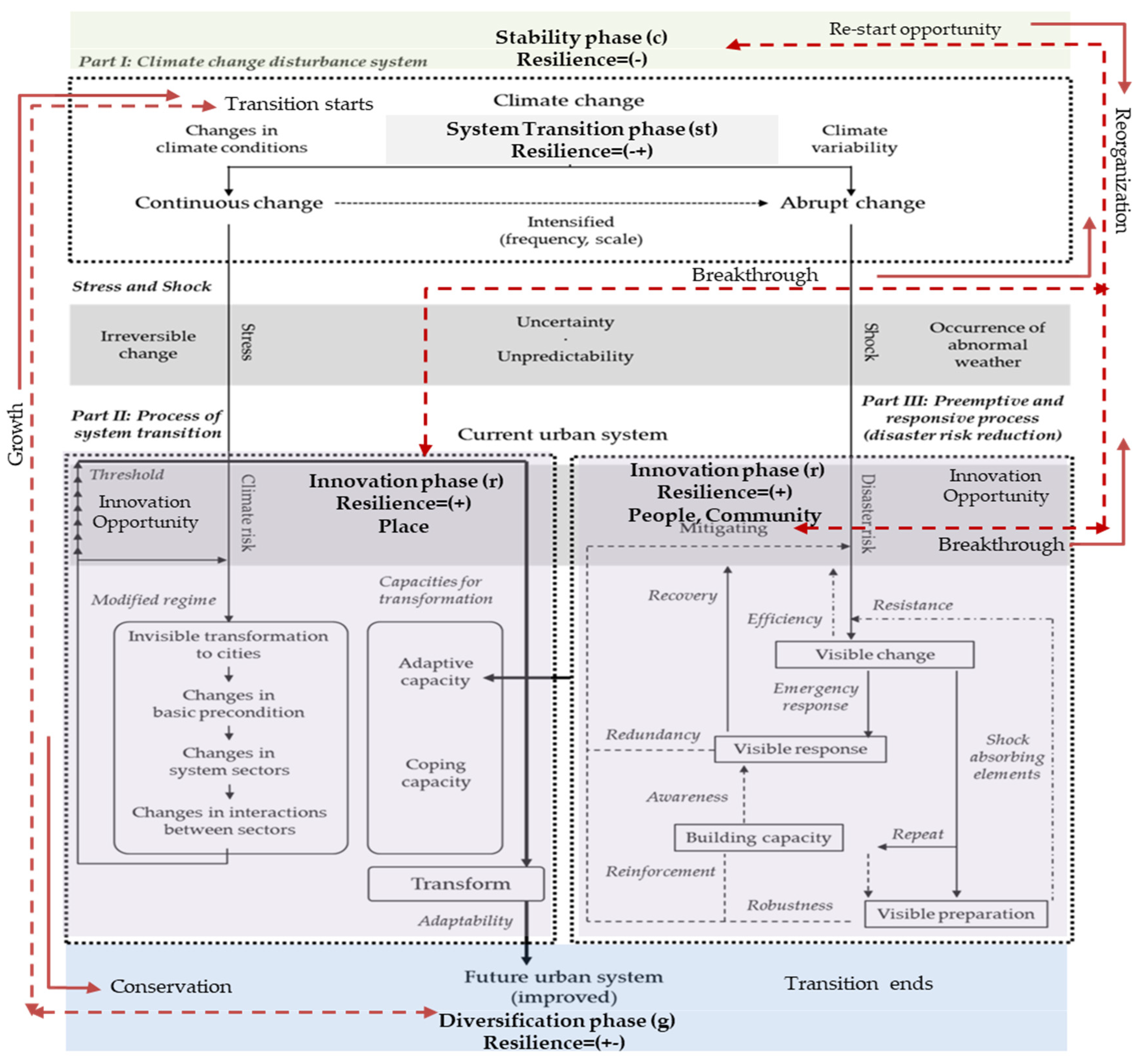 Sustainability 14 00875 g001
