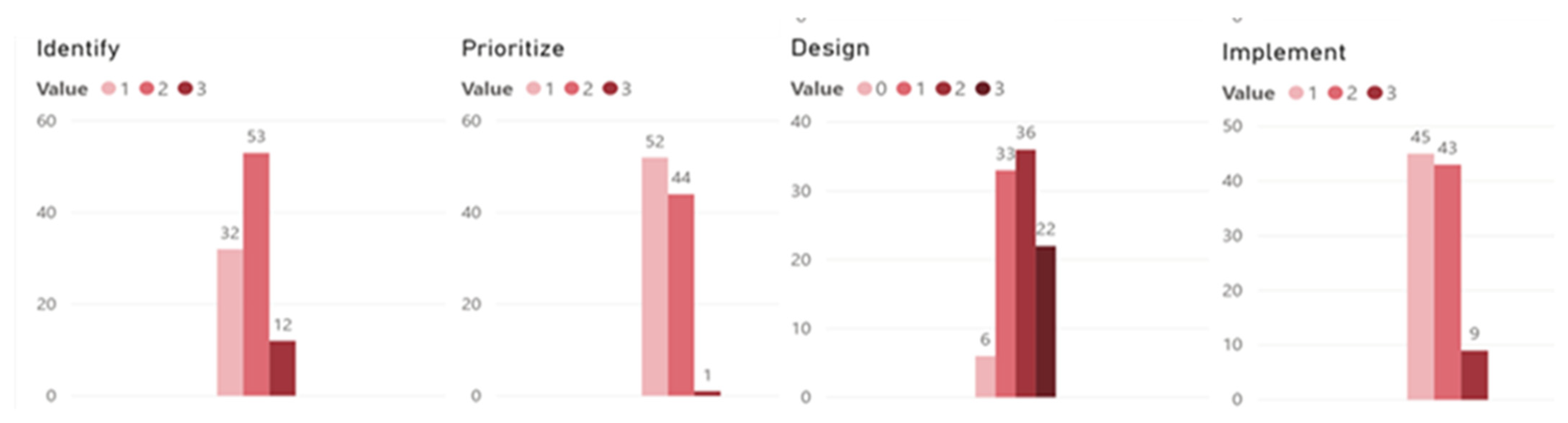 Sustainability 14 00875 g006