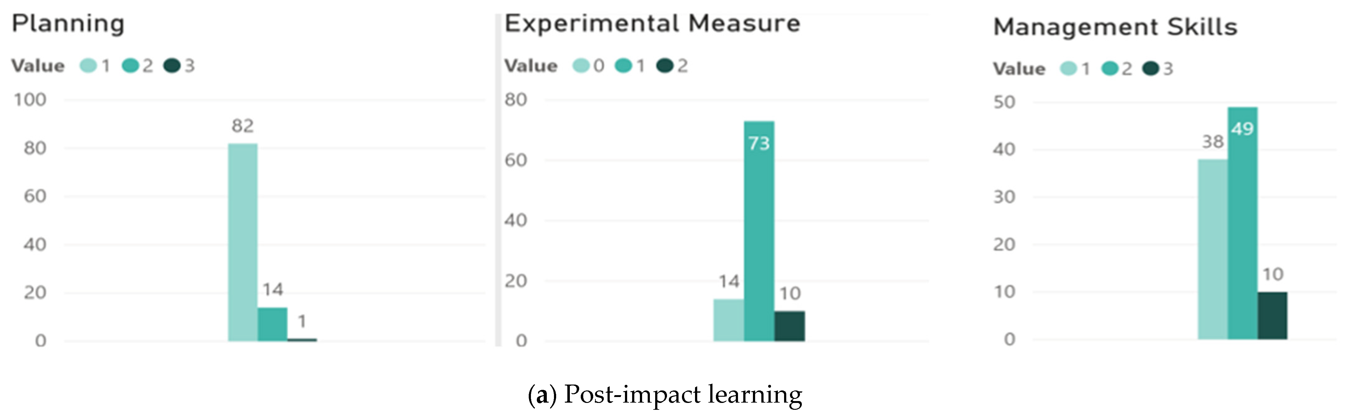 Sustainability 14 00875 g007a