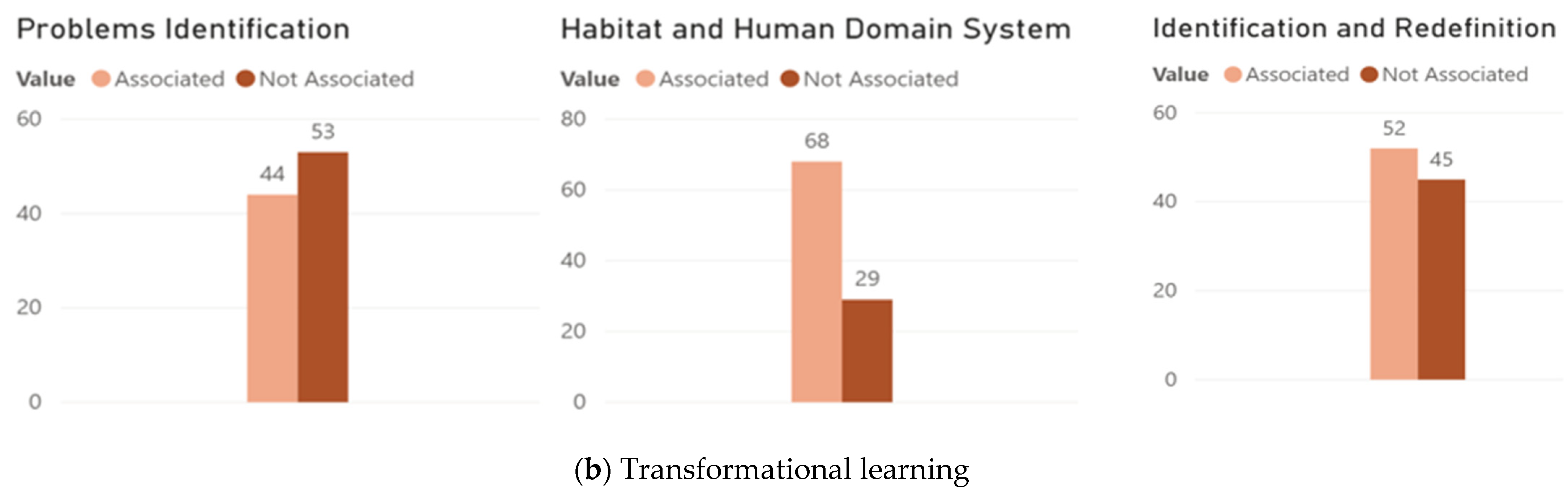 Sustainability 14 00875 g007b
