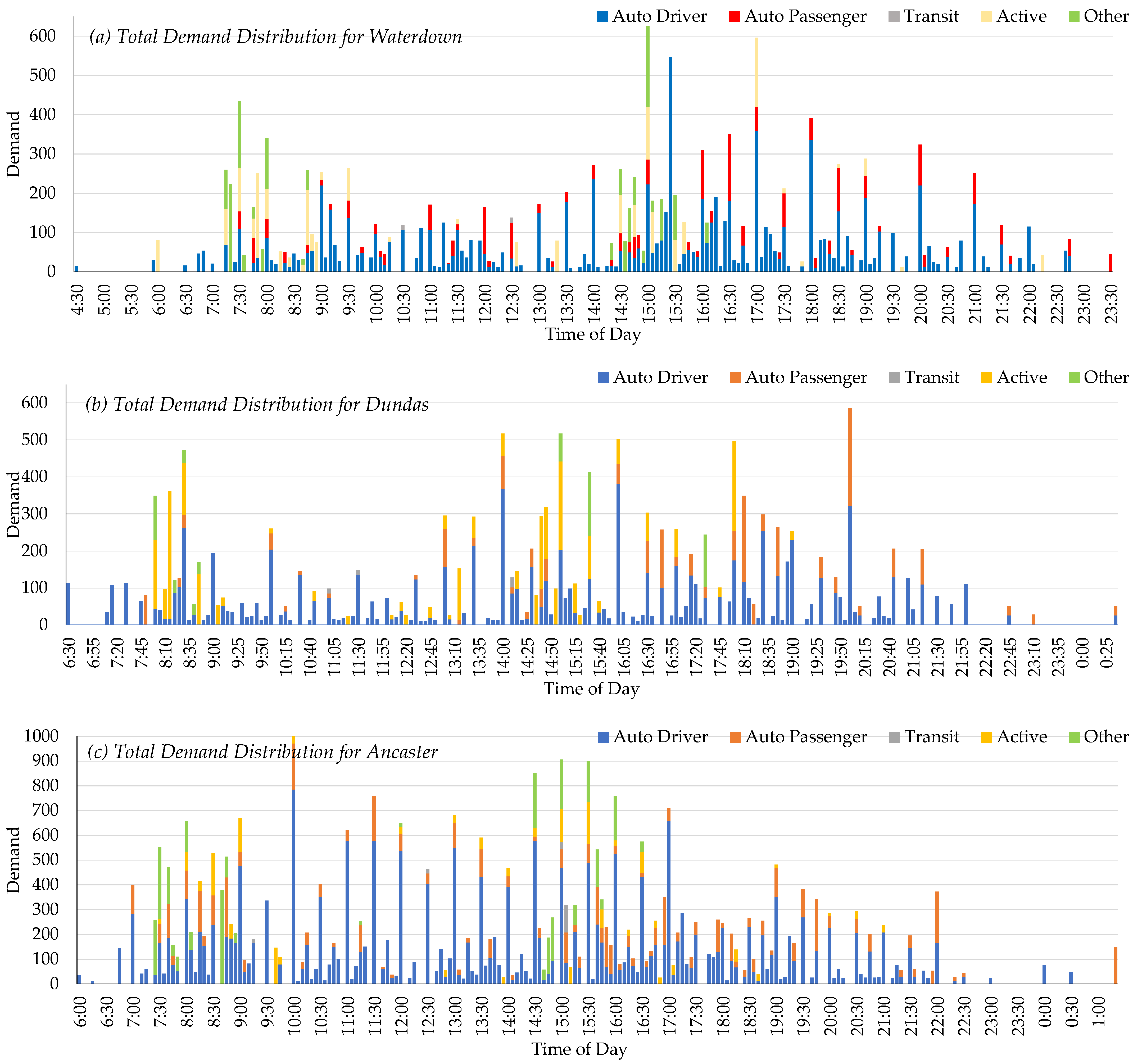 Sustainability 14 00876 g002a